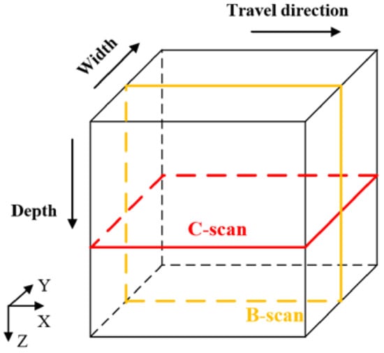 Mathematics | Free Full-Text | DL-Aided Underground Cavity Morphology ...