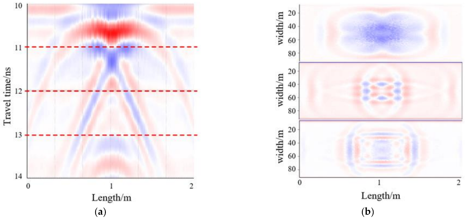 Mathematics 10 02806 g005