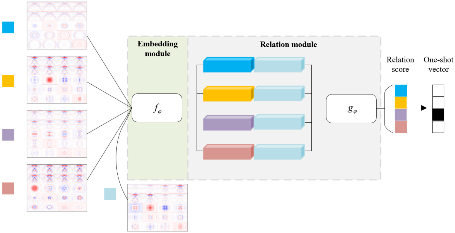 Mathematics 10 02806 g007