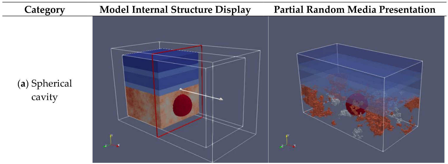 Mathematics | Free Full-Text | DL-Aided Underground Cavity Morphology ...