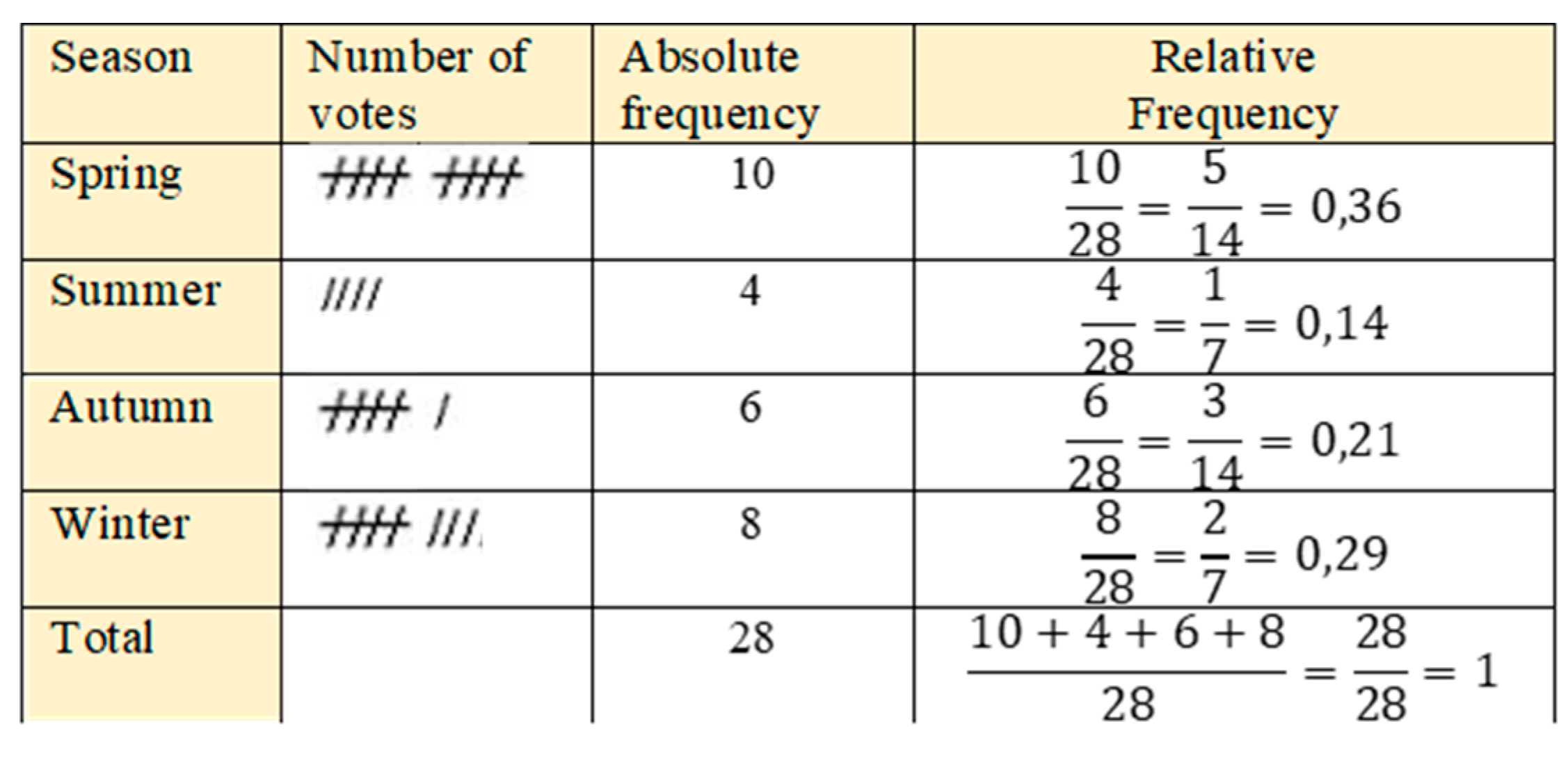 Mathematics 10 02809 g003