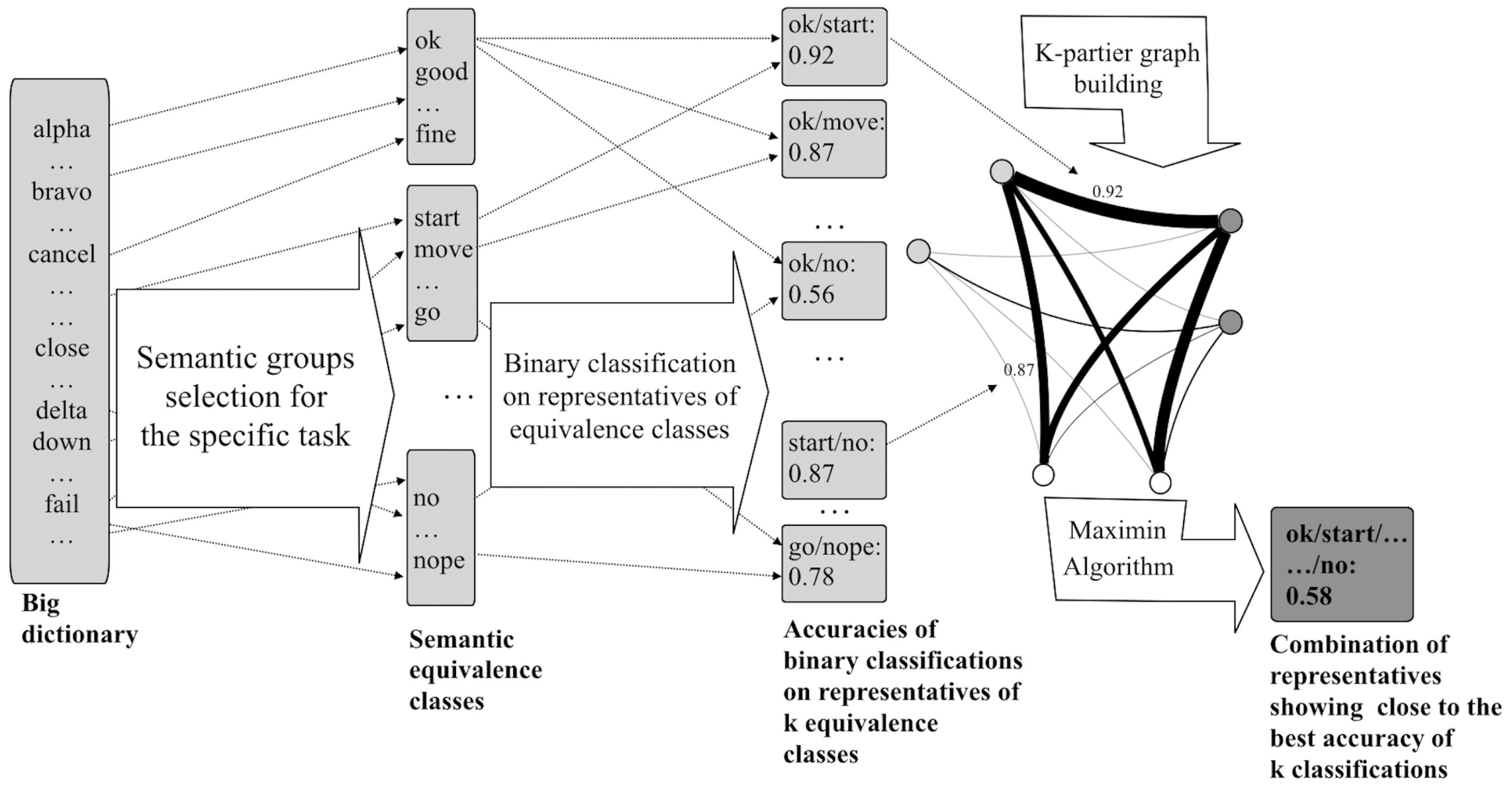 Mathematics 10 02810 g004