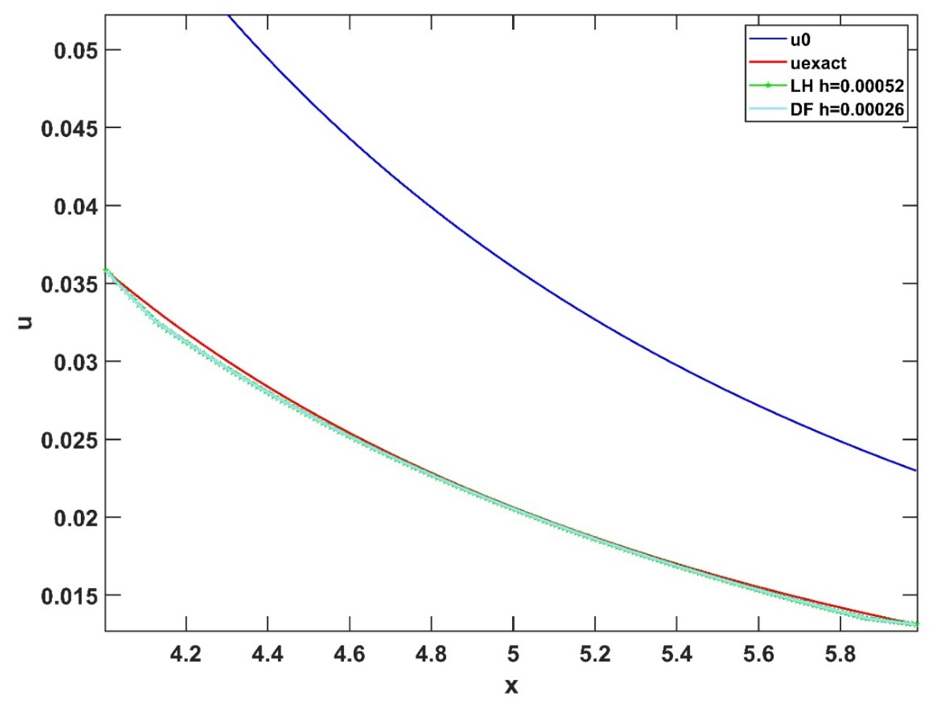 Mathematics | Free Full-Text | New Analytical Results and Comparison of ...