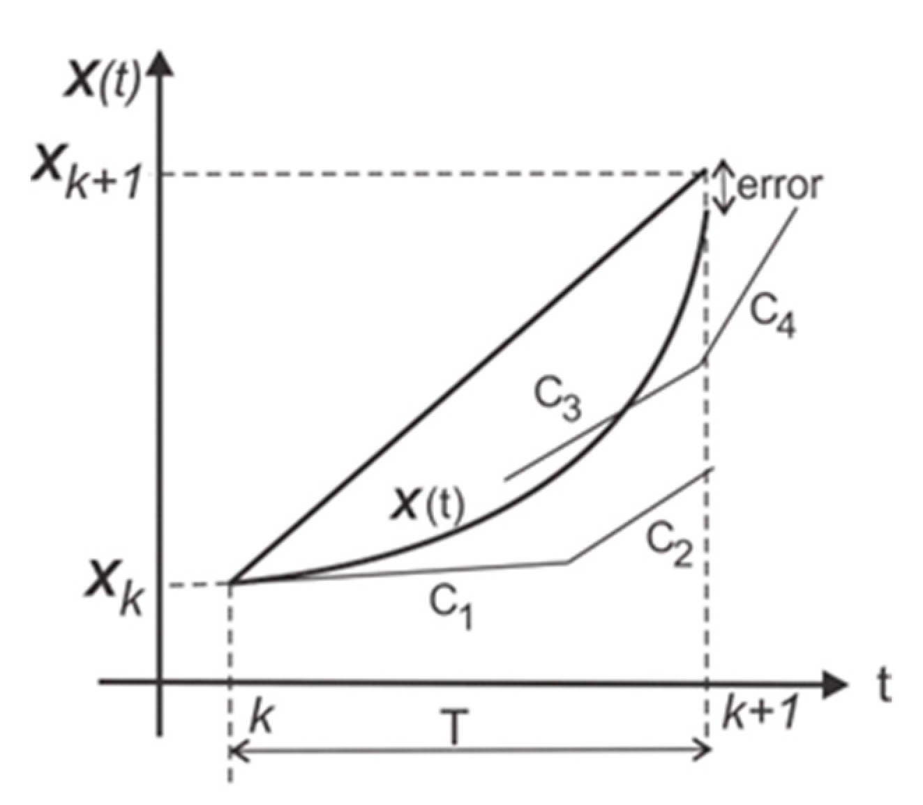 Mathematics 10 02818 g005