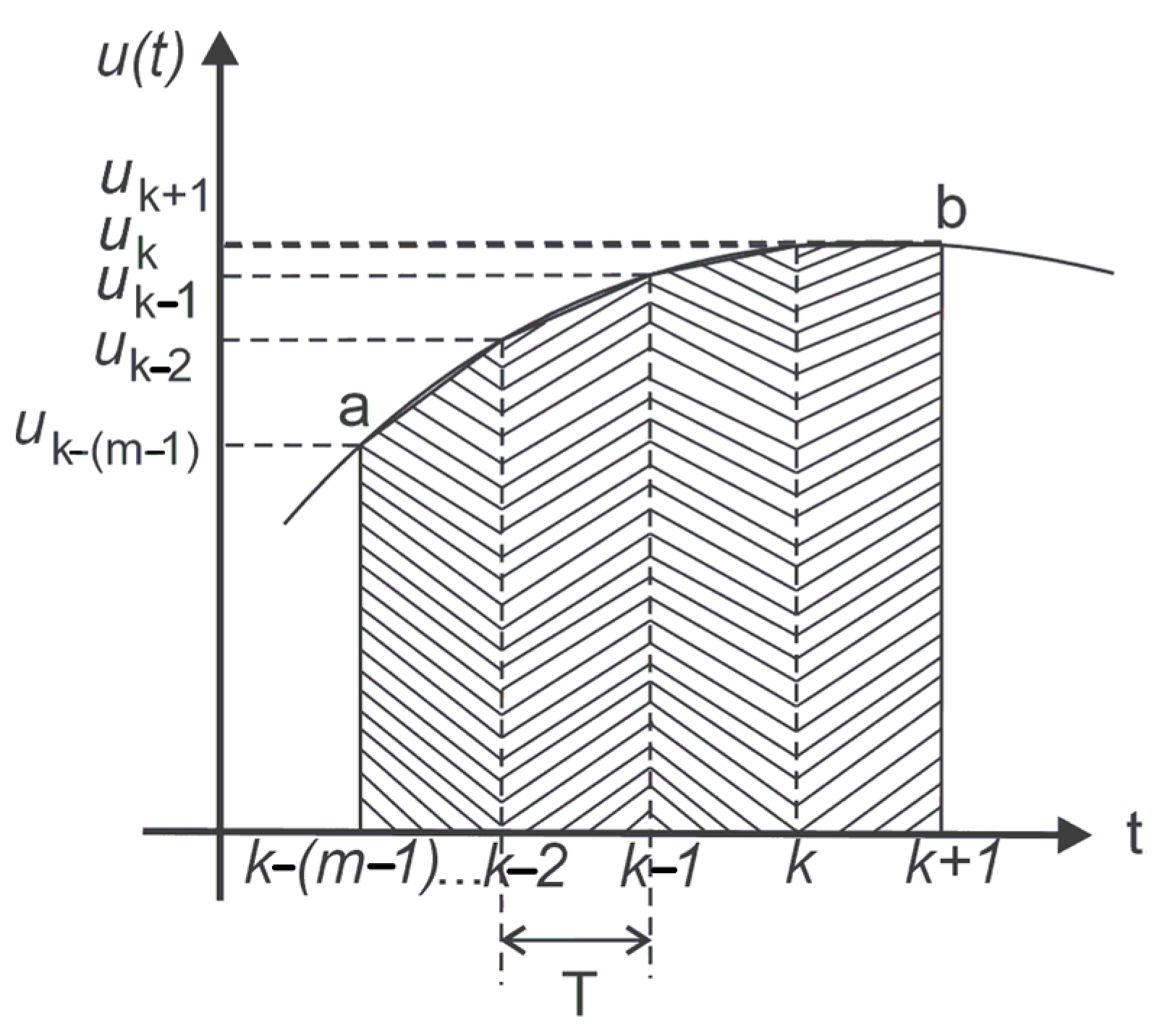 Mathematics 10 02818 g007