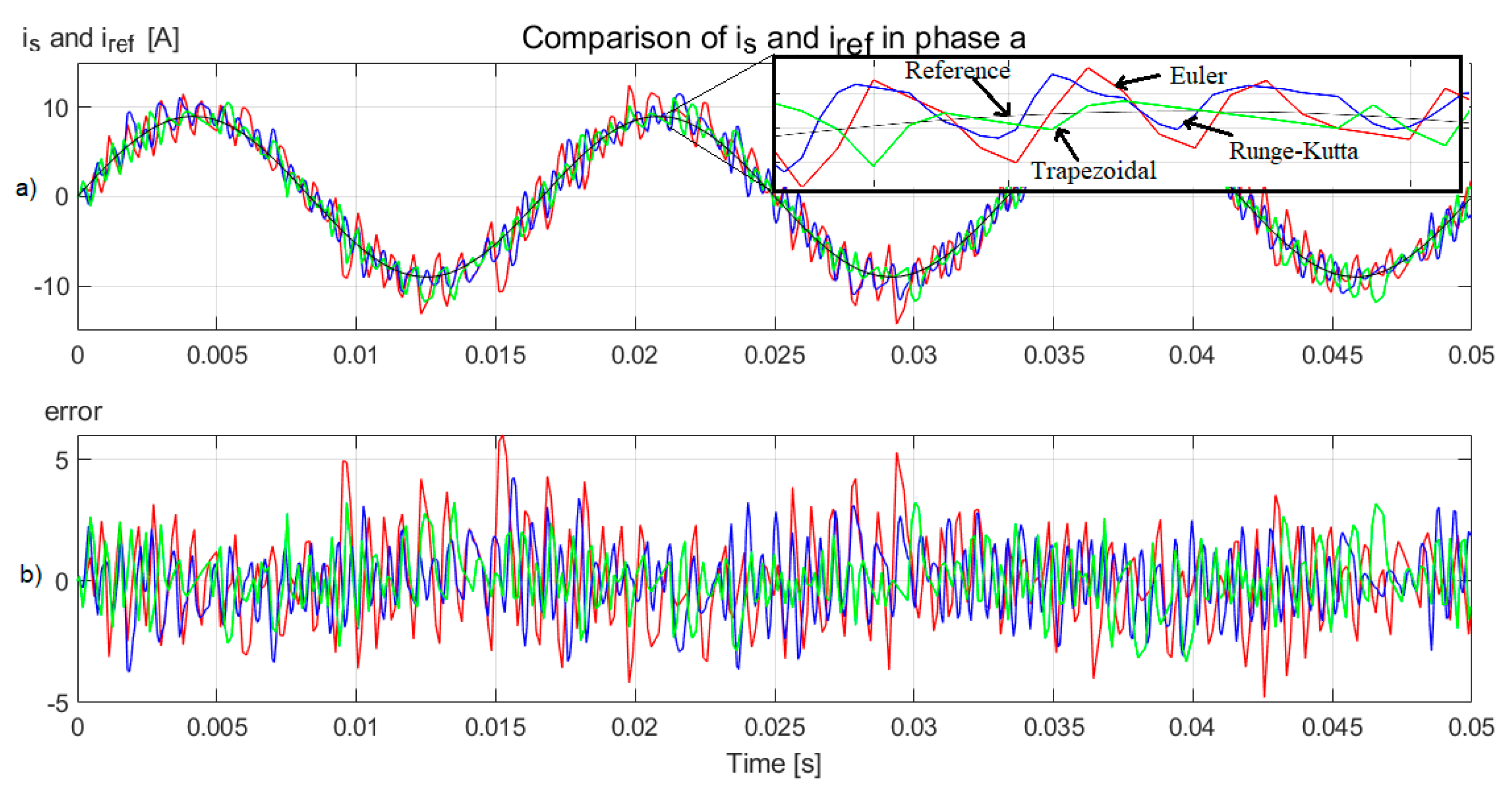 Mathematics 10 02818 g011