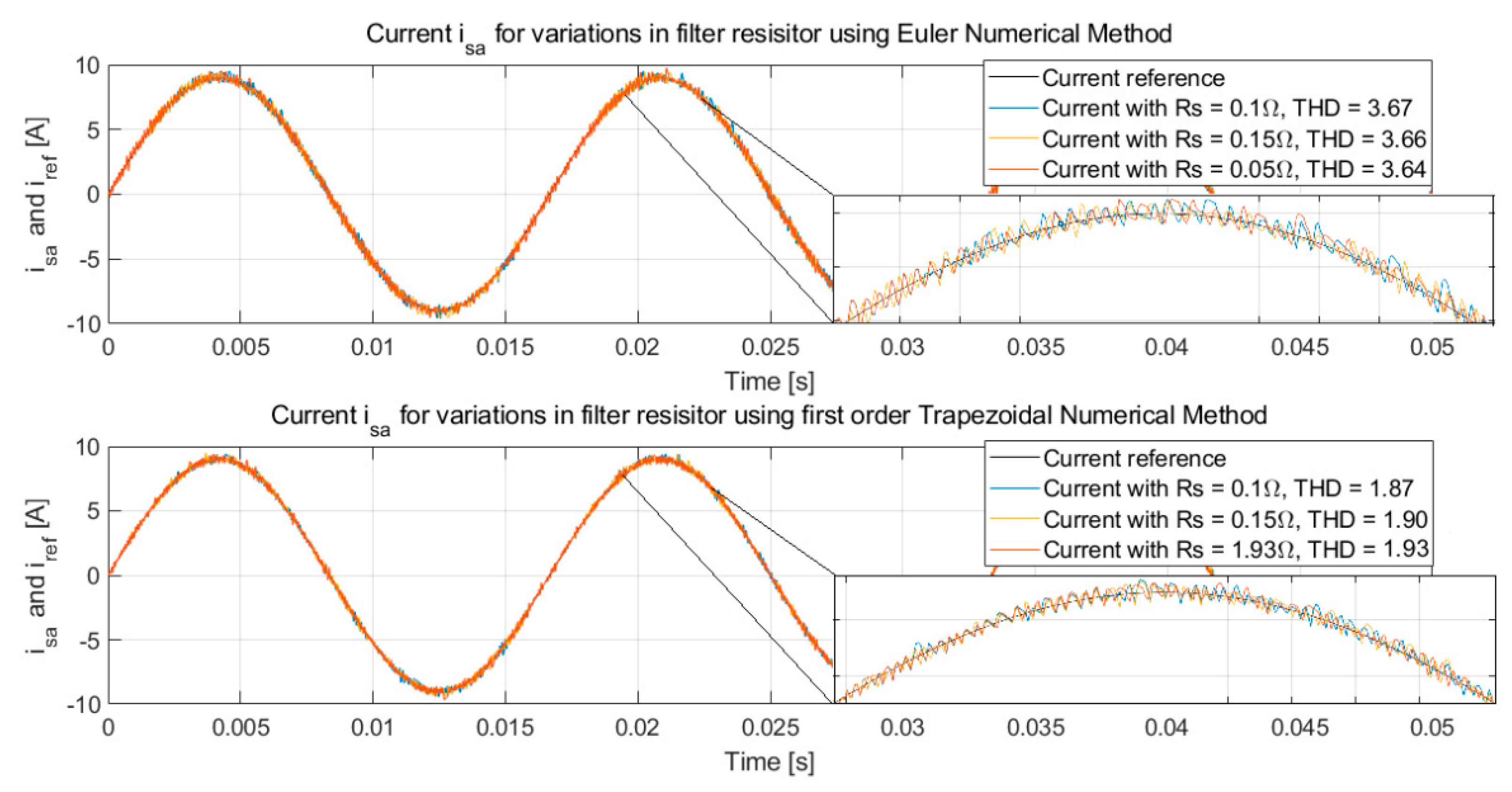 Mathematics 10 02818 g015