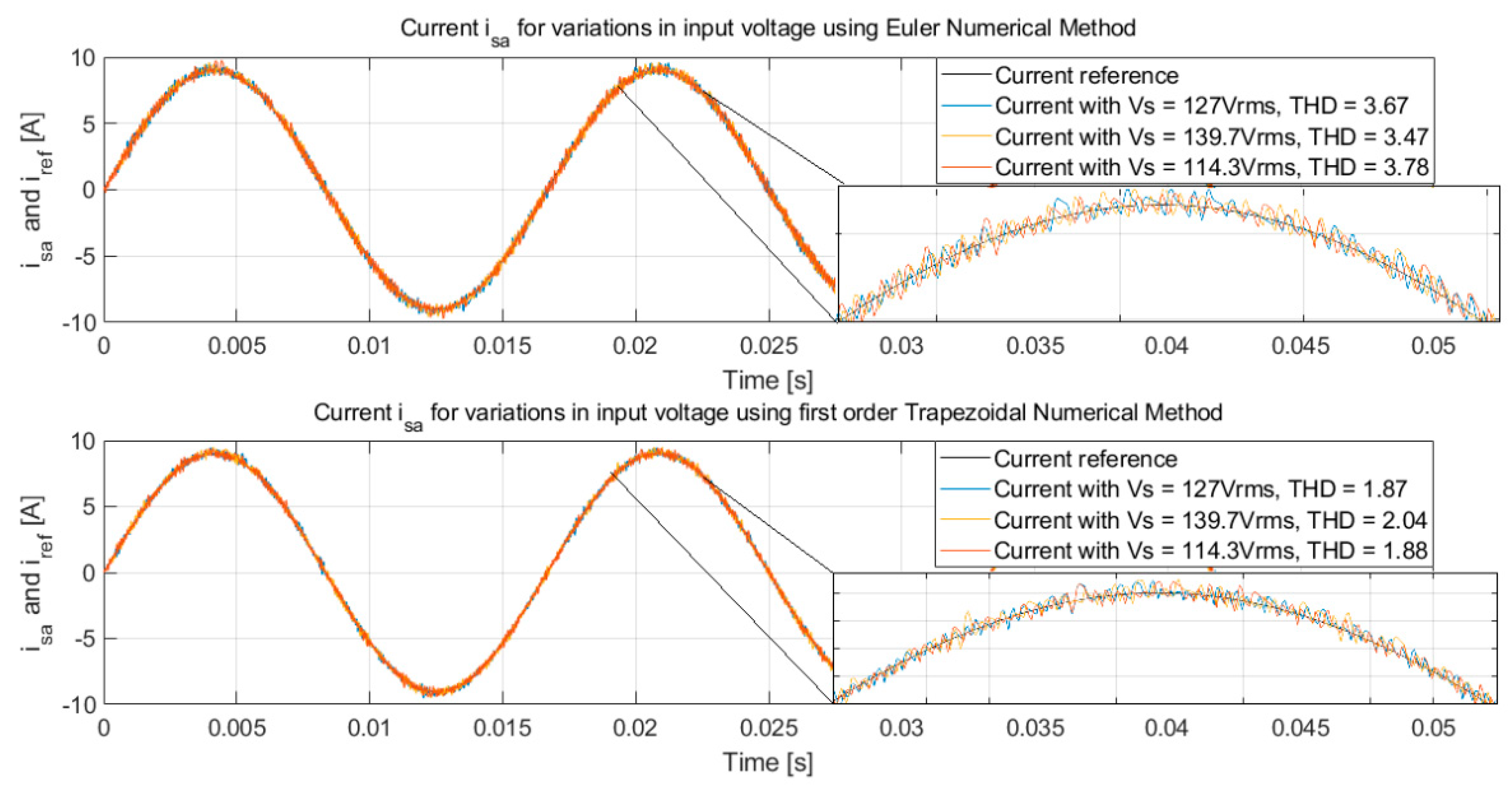 Mathematics 10 02818 g016
