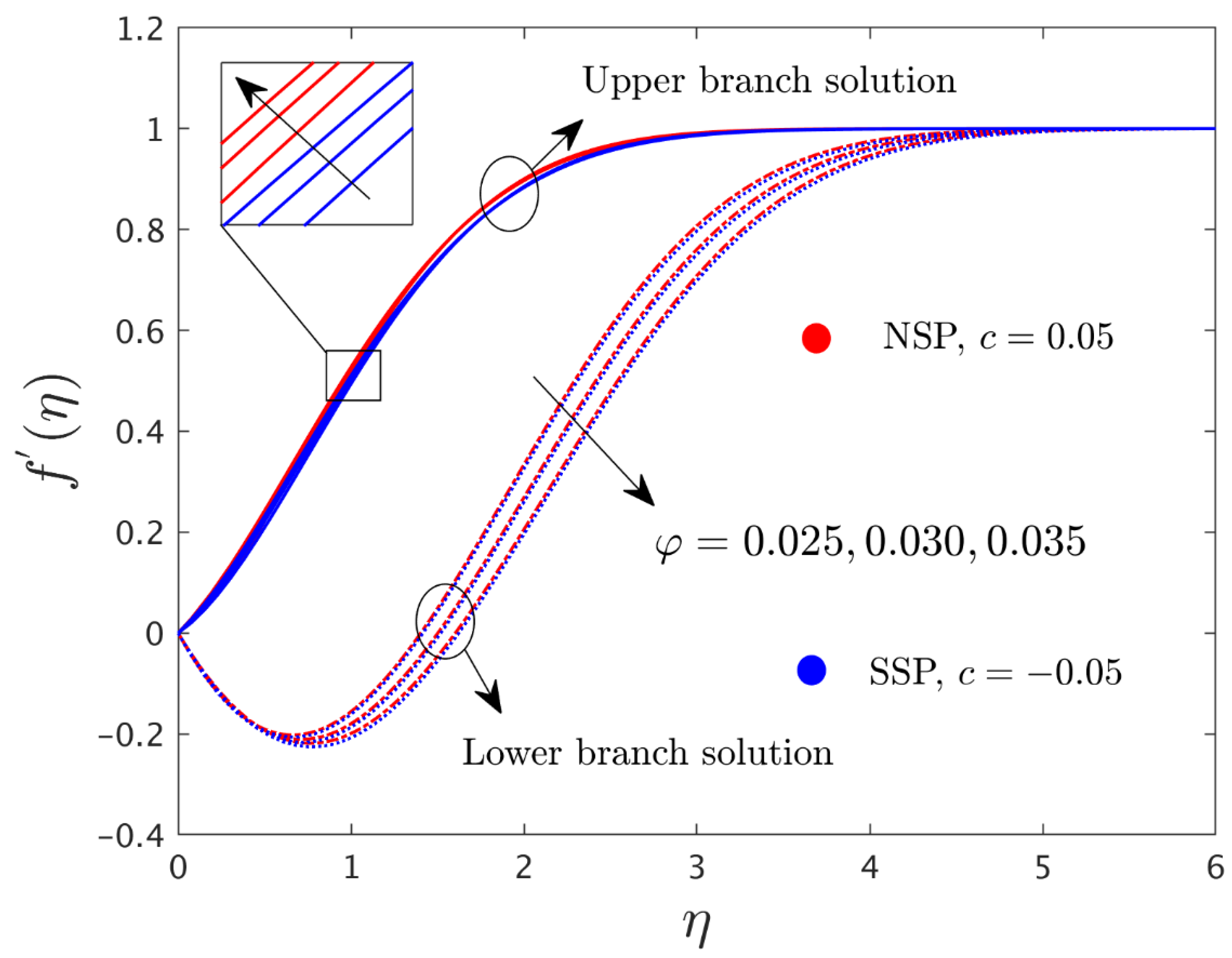 Mathematics 10 02833 g002