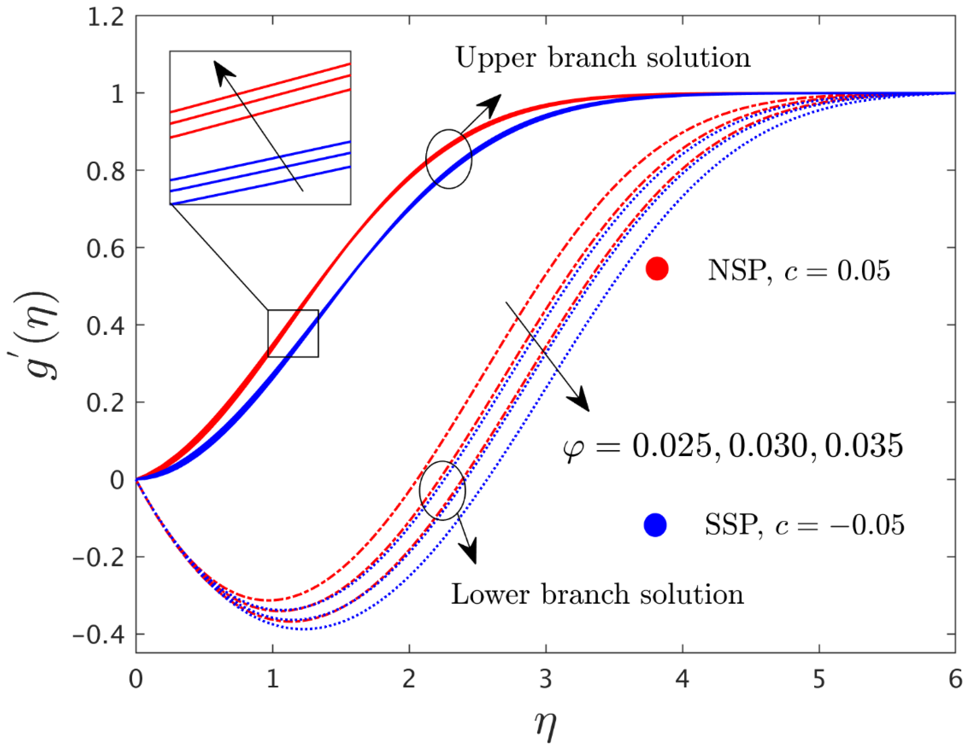 Mathematics 10 02833 g003