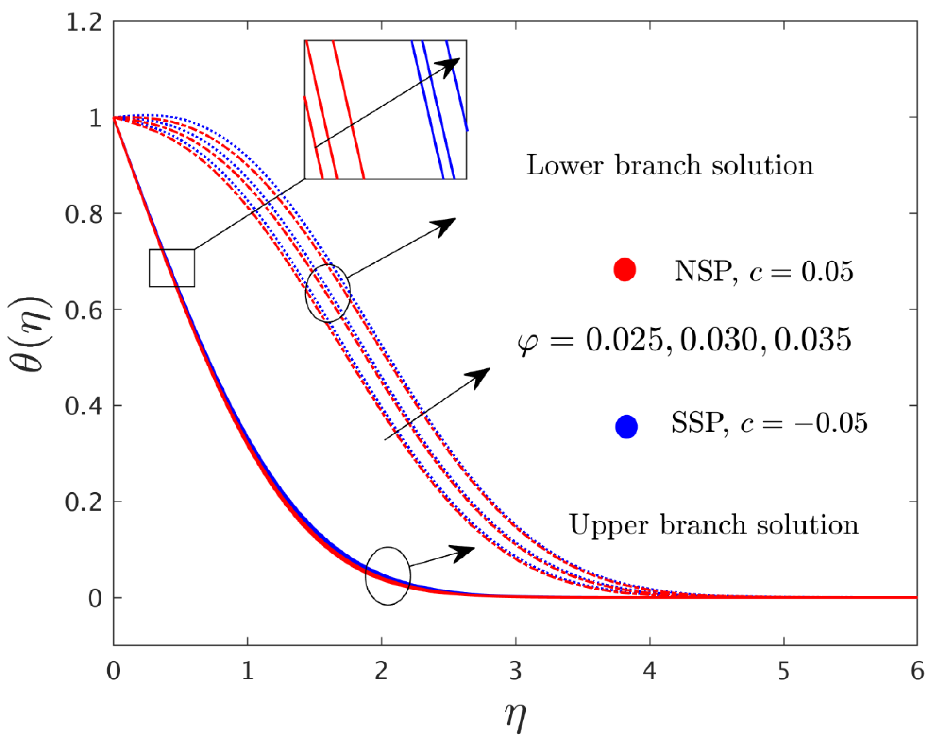 Mathematics 10 02833 g004