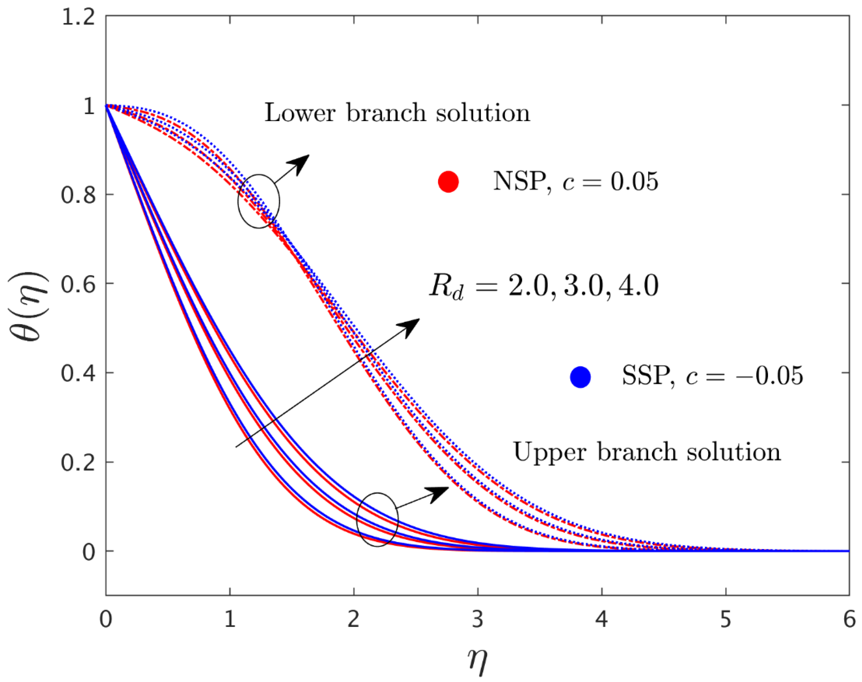 Mathematics 10 02833 g005