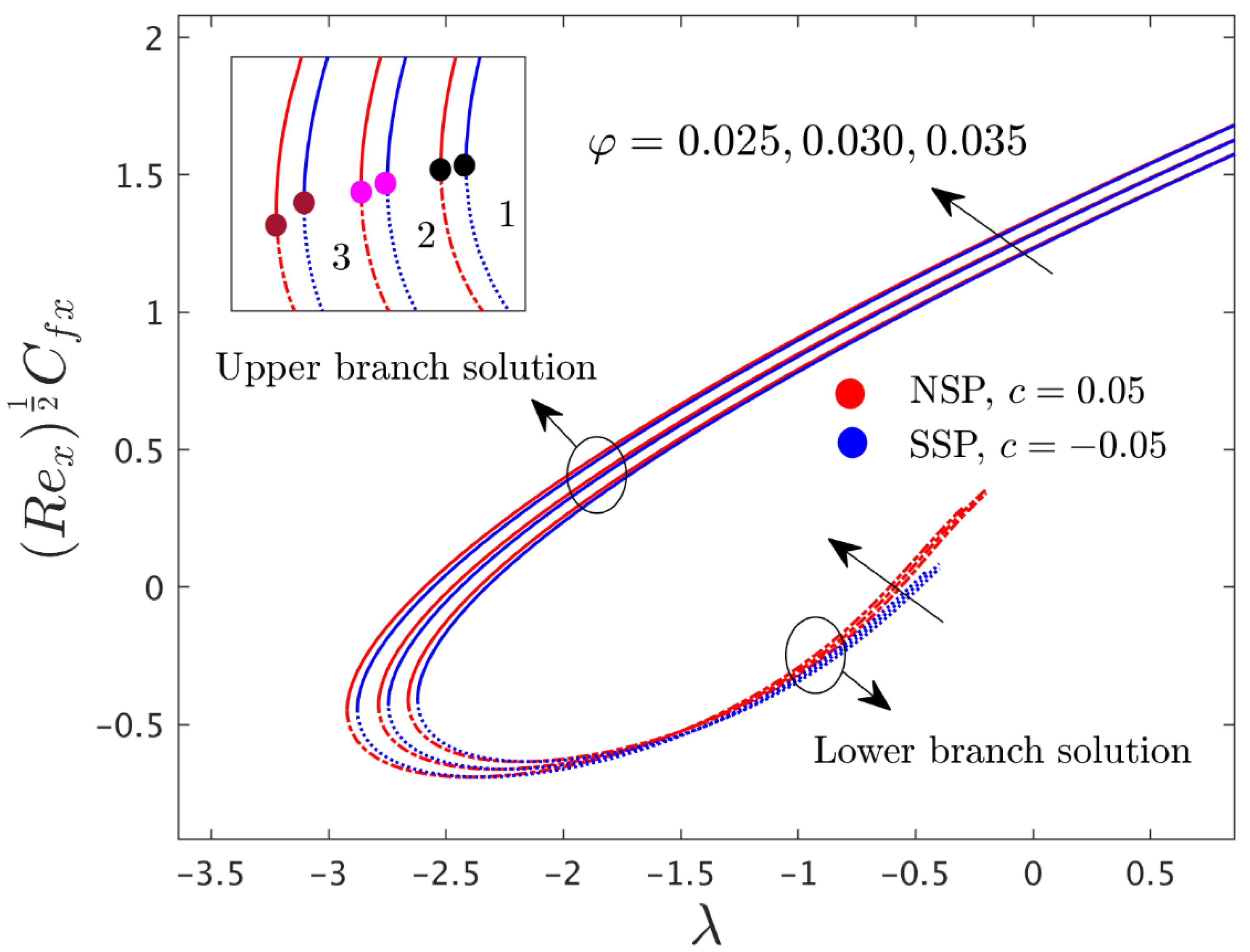 Mathematics 10 02833 g006