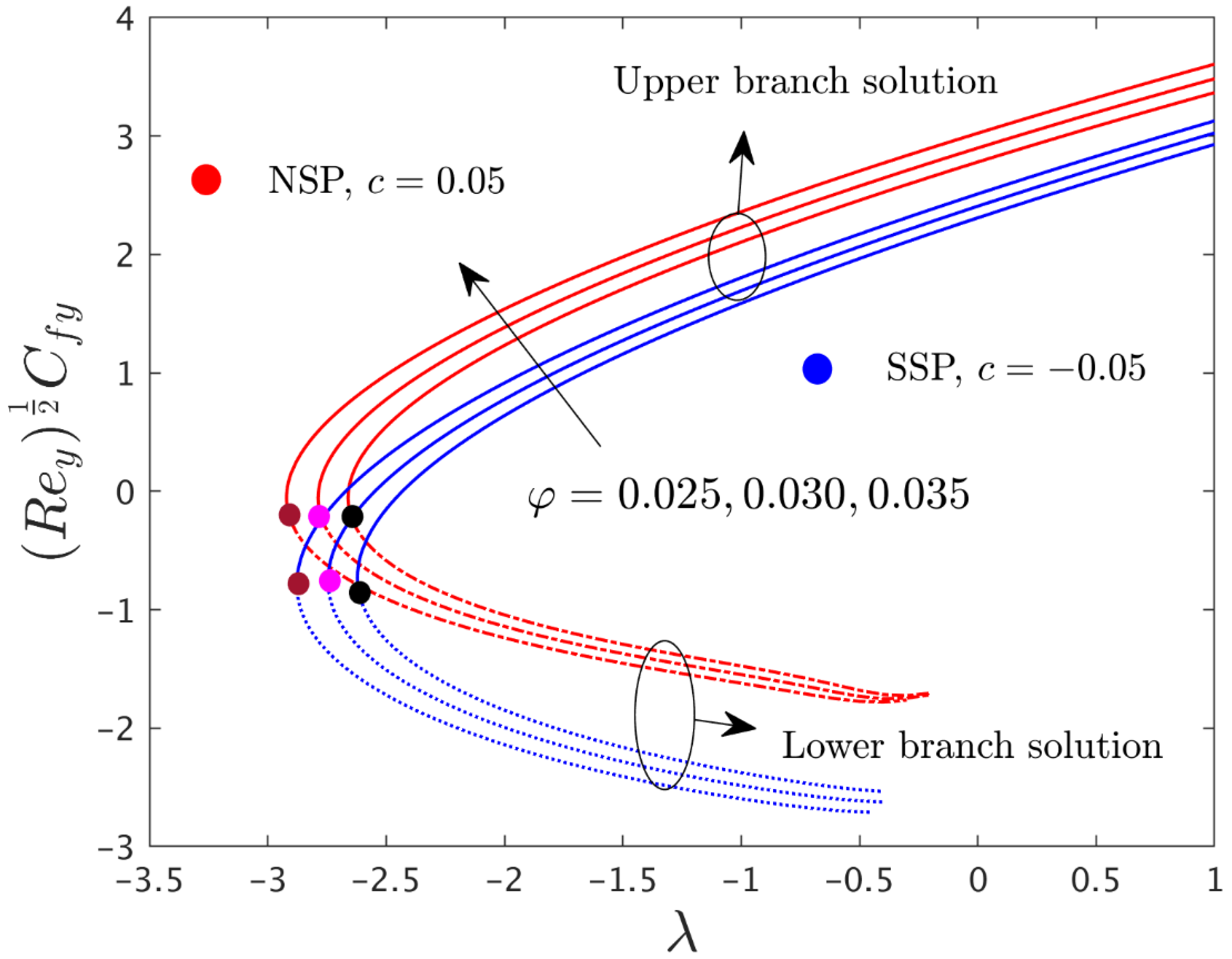 Mathematics 10 02833 g007