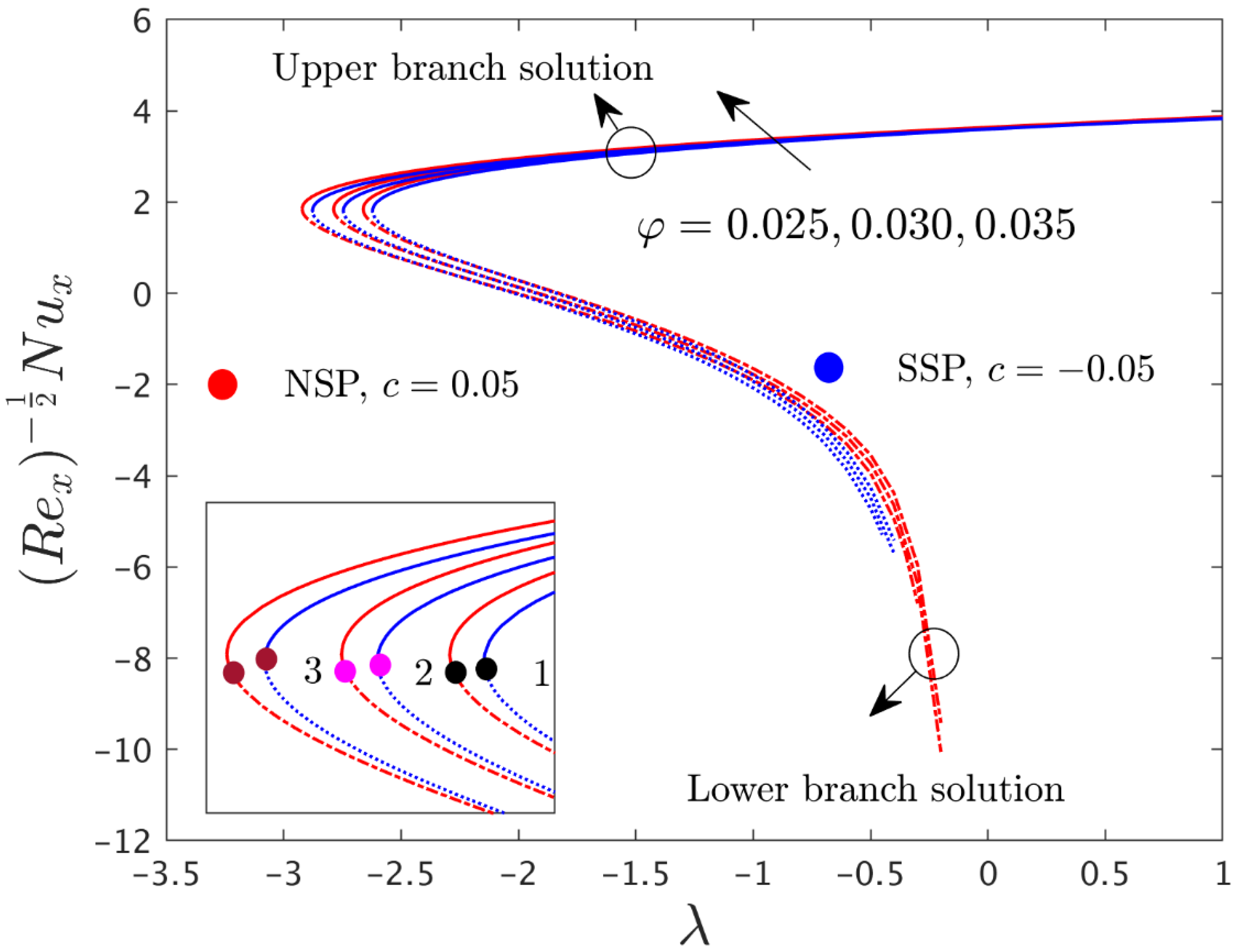 Mathematics 10 02833 g008