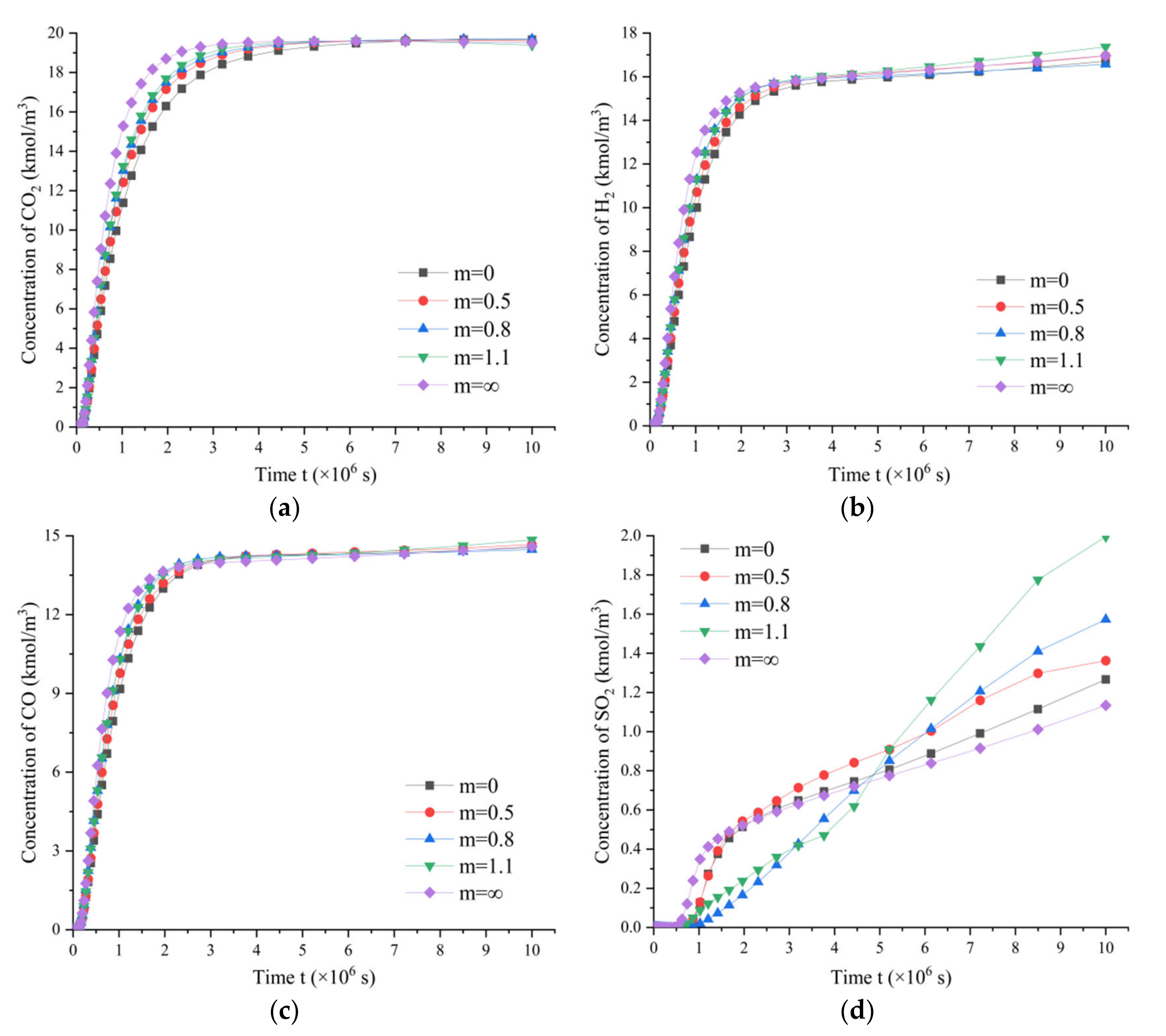 Mathematics 10 02835 g011
