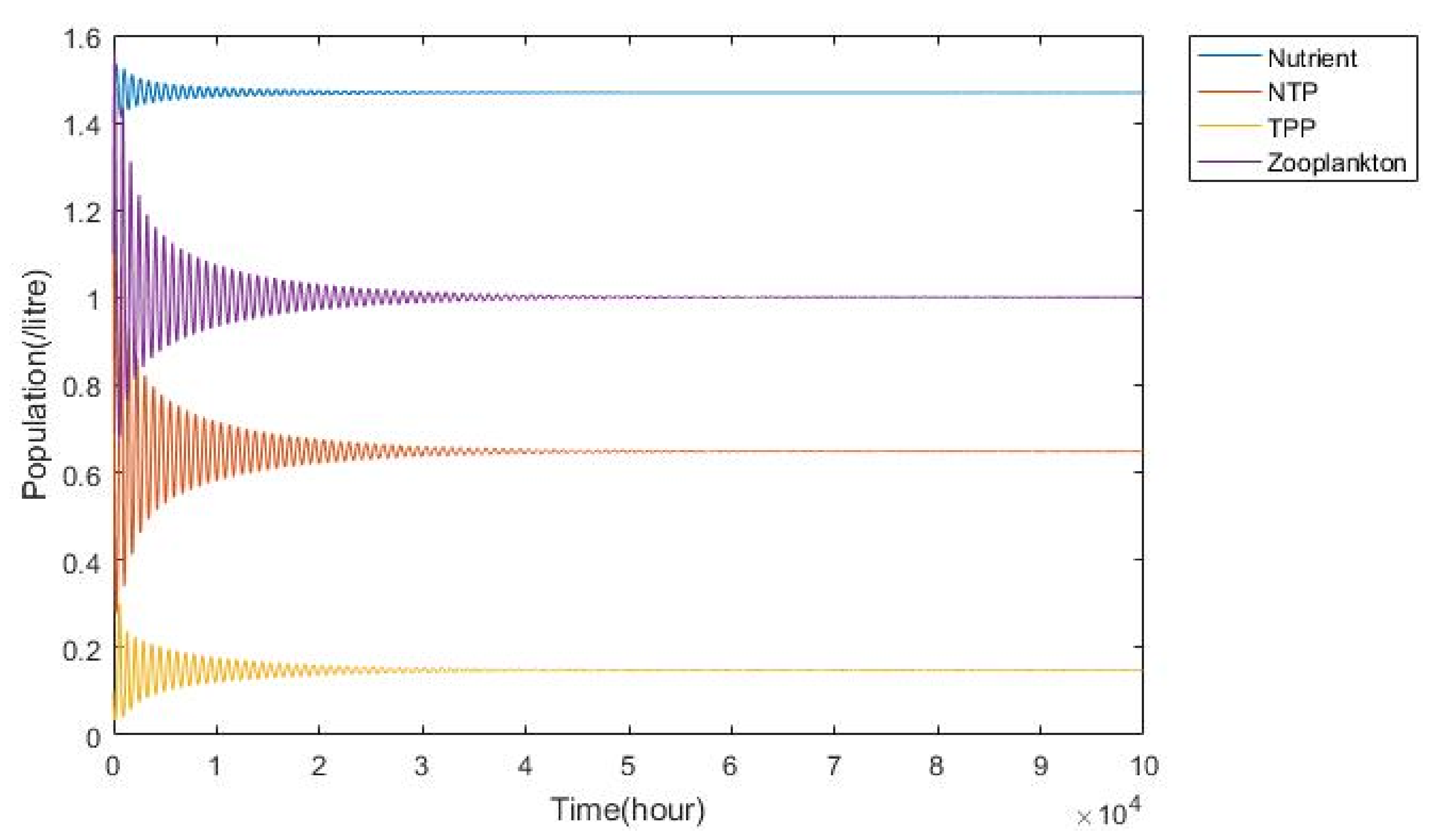Mathematics 10 02836 g004