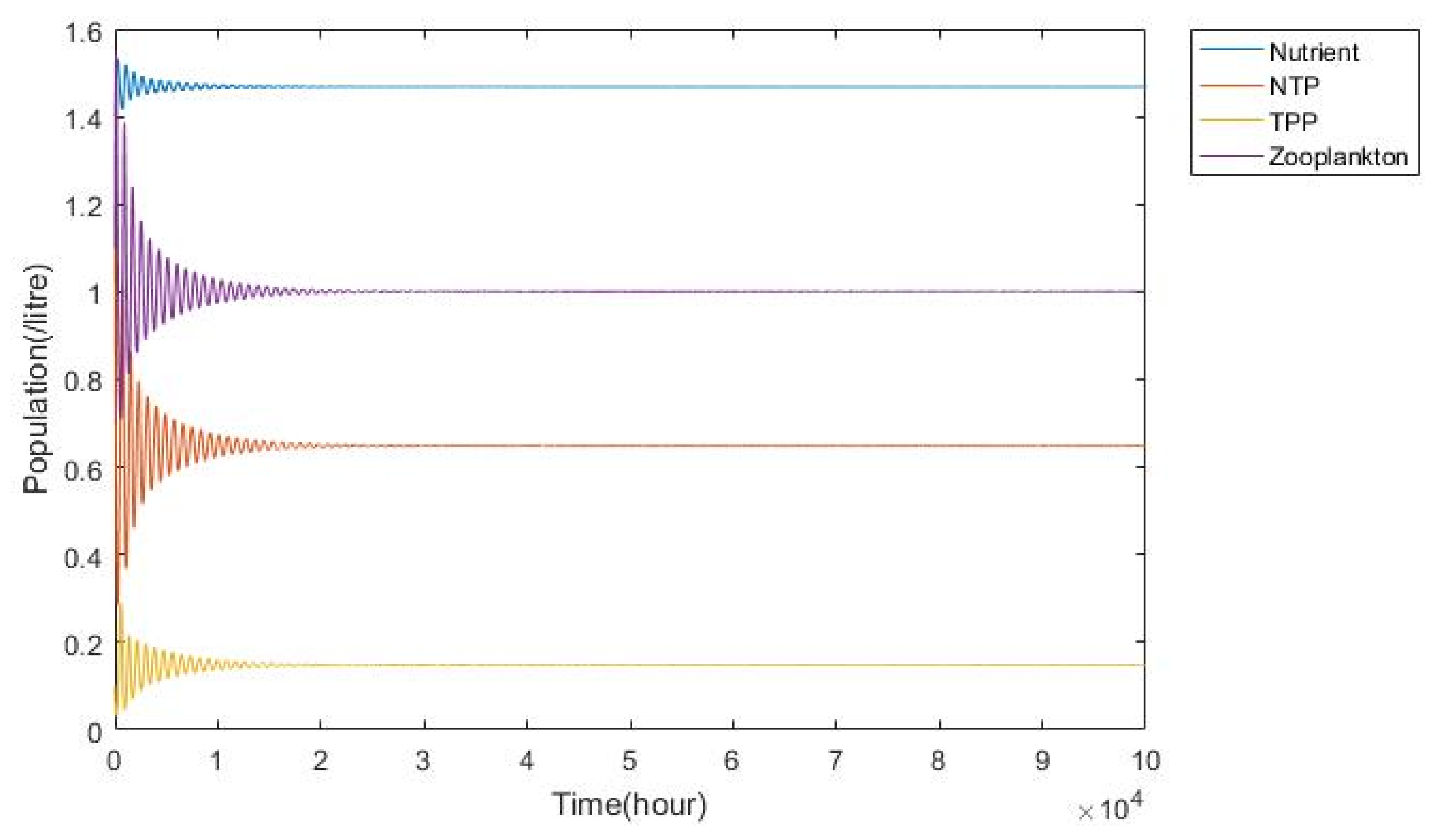 Mathematics 10 02836 g007