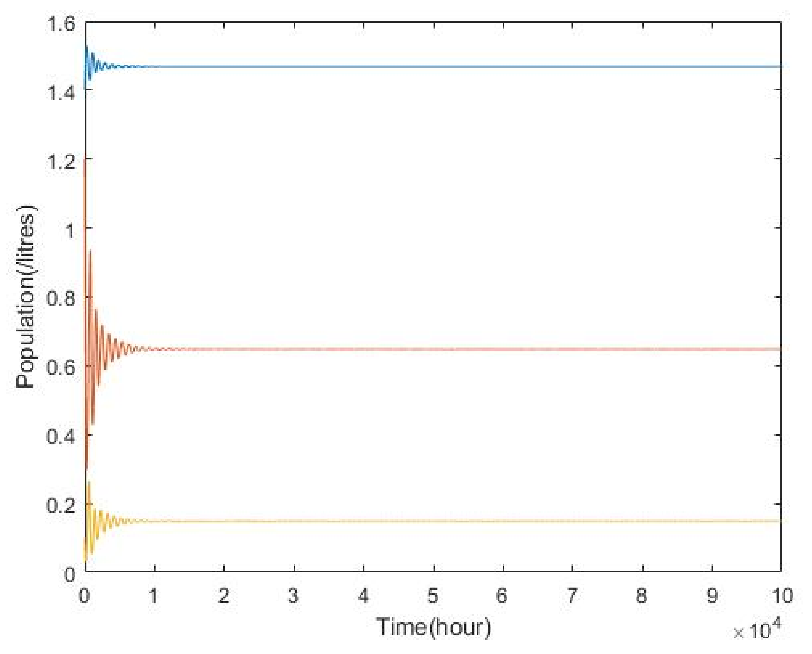 Mathematics 10 02836 g021