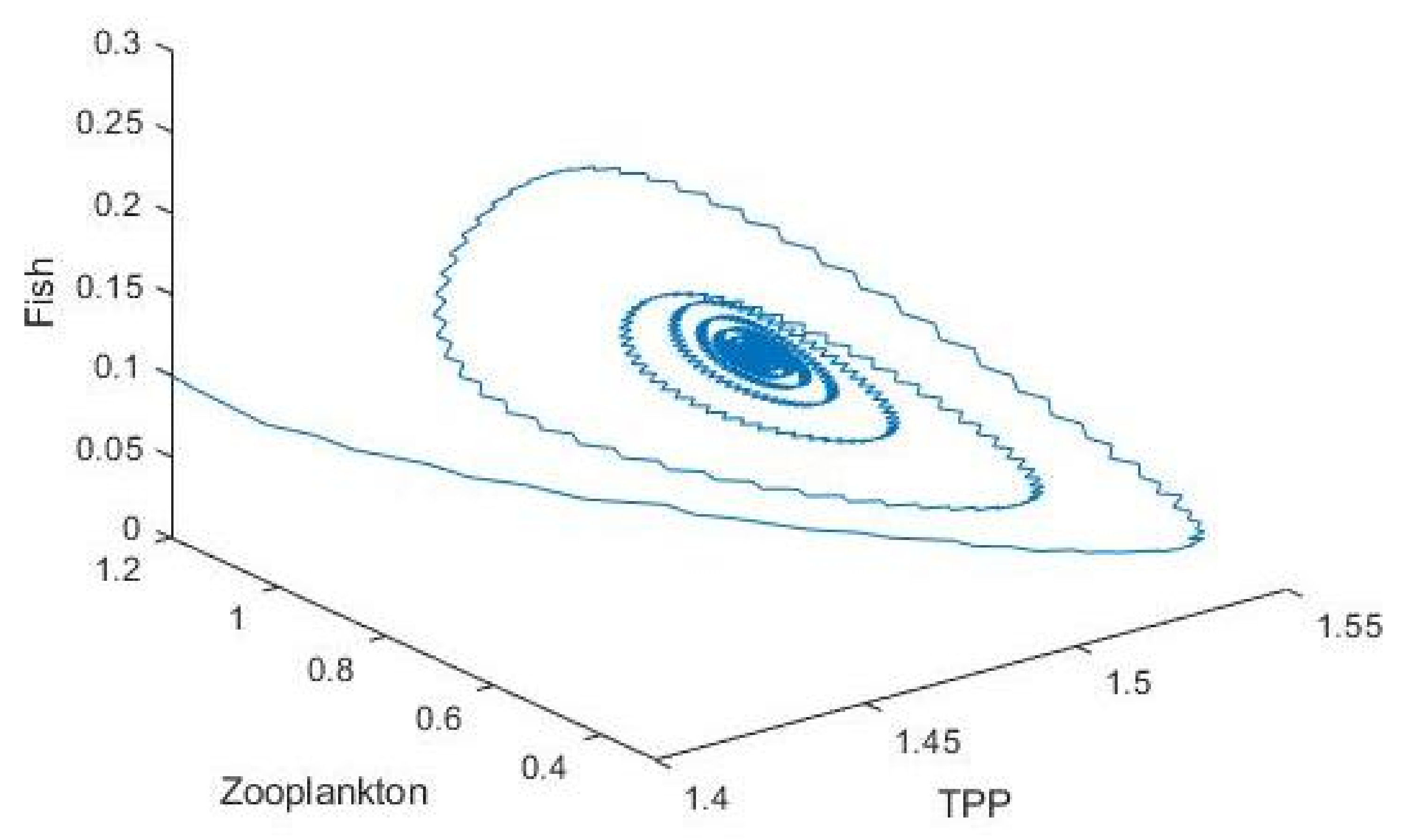 Mathematics 10 02836 g024