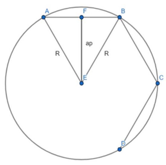 https://www.mdpi.com/mathematics/mathematics-10-02853/article_deploy/html/images/mathematics-10-02853-g001-550.jpg