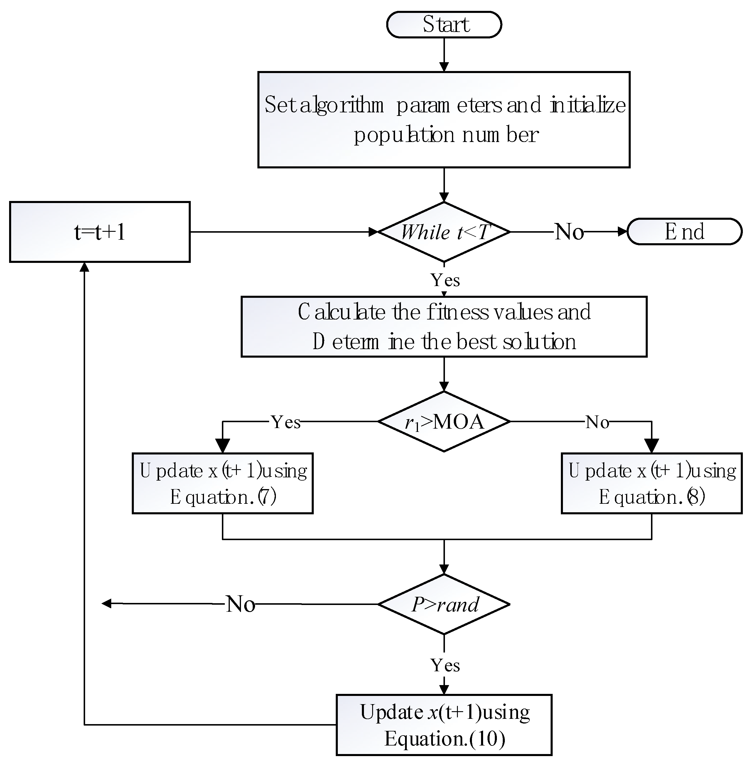 Mathematics 10 02875 g001