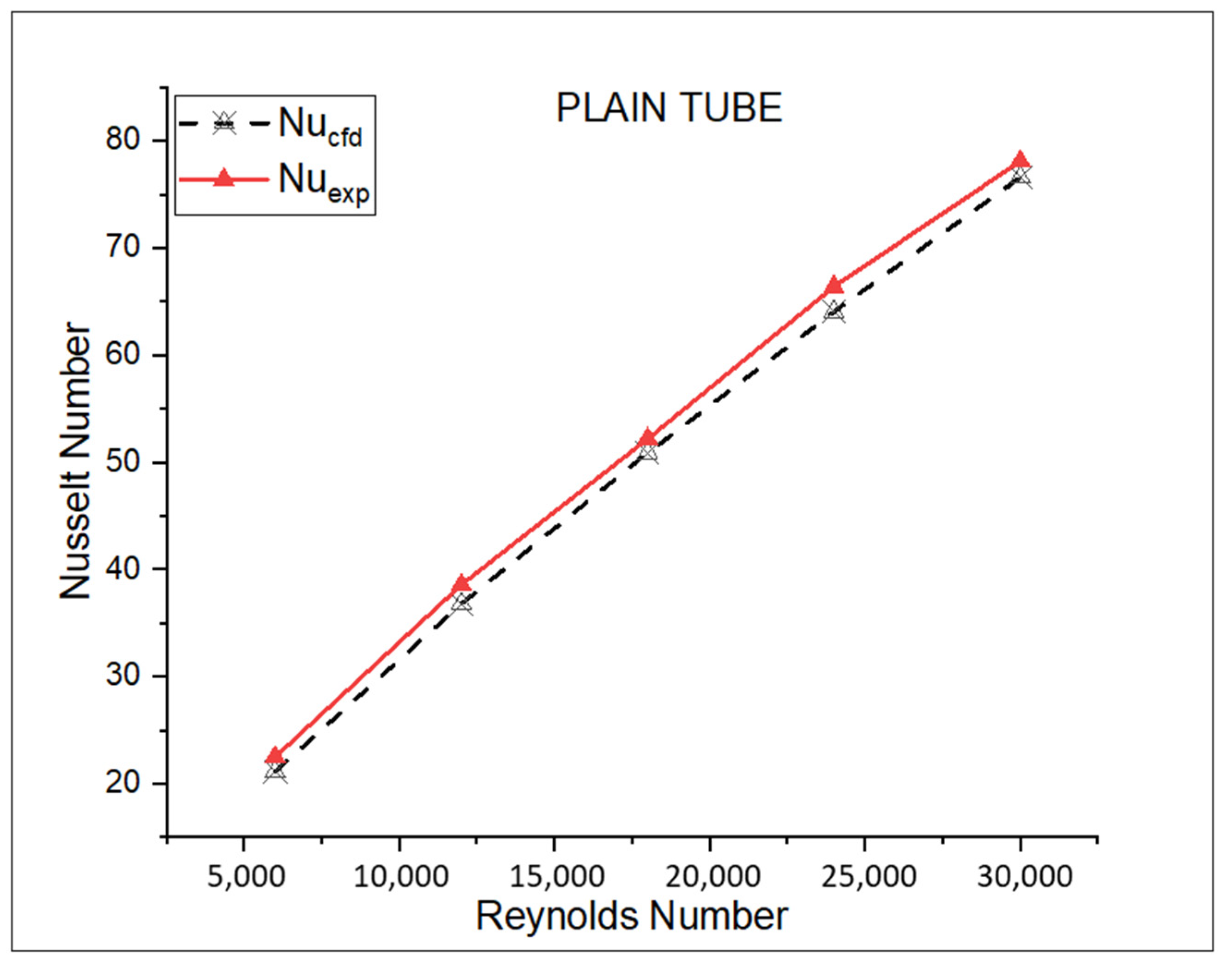 Mathematics 10 02893 g007