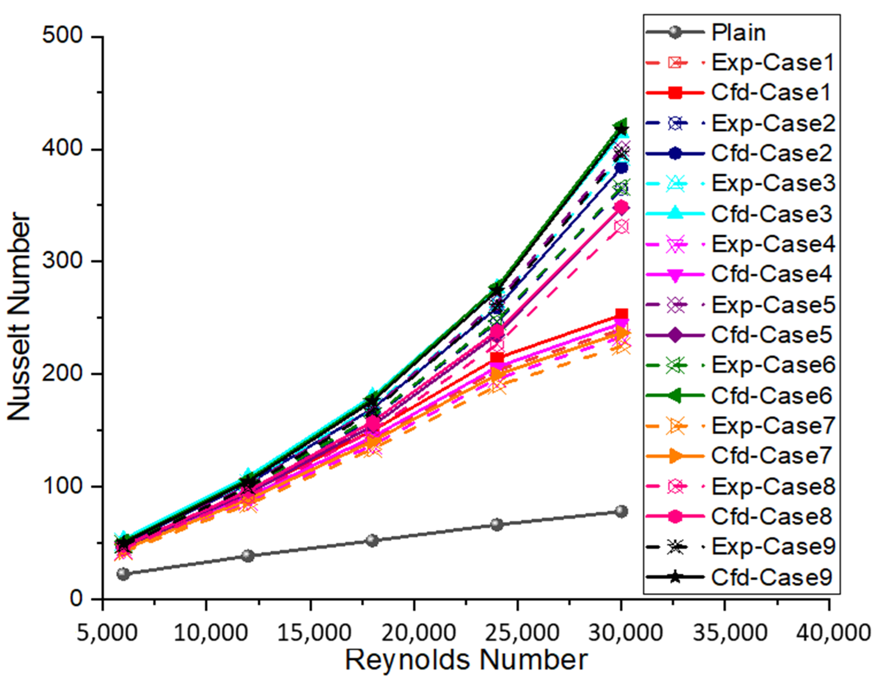 Mathematics 10 02893 g009