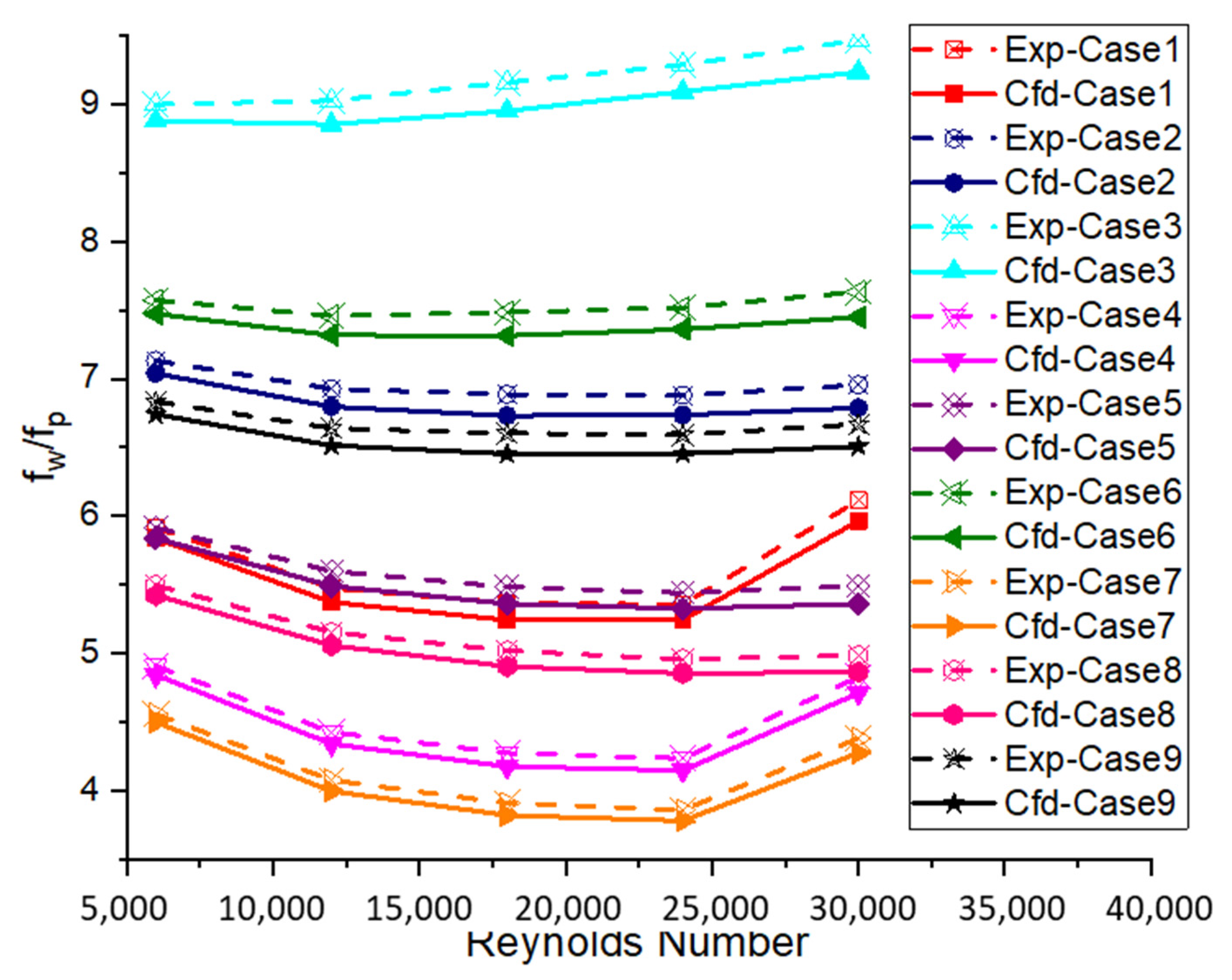 Mathematics 10 02893 g012