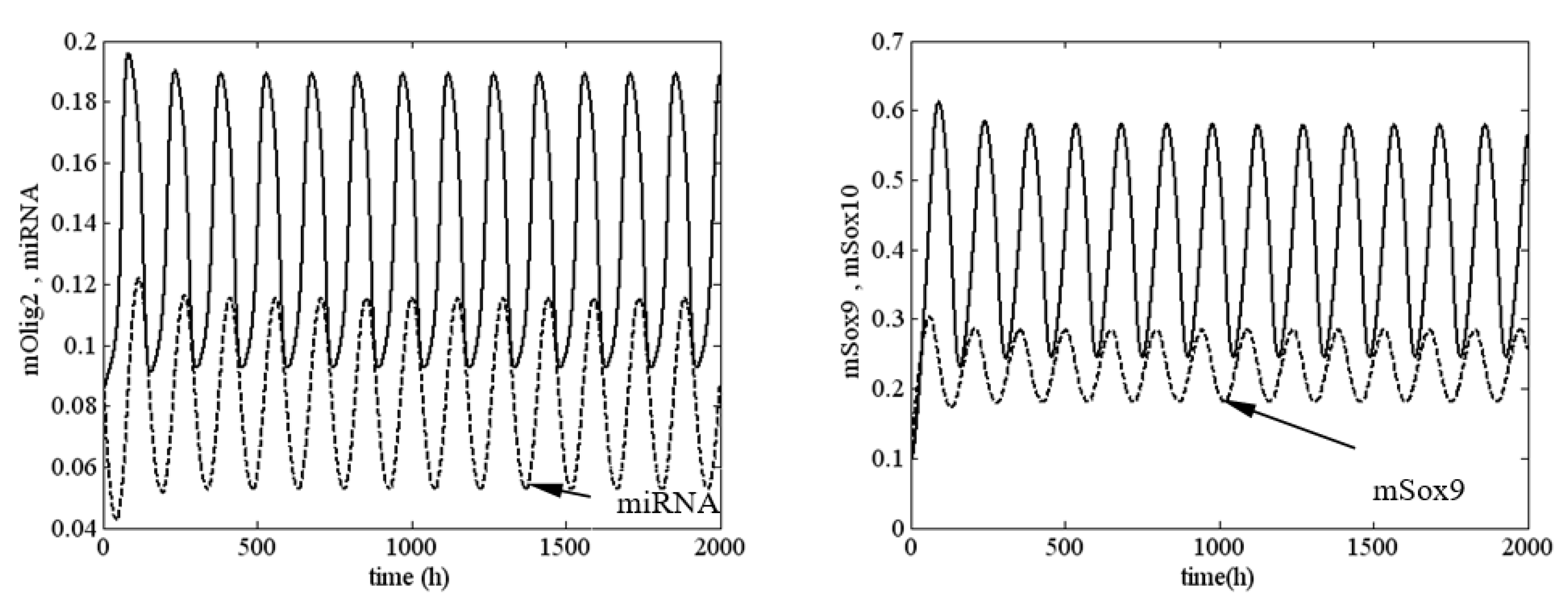 Mathematics 10 02928 g003