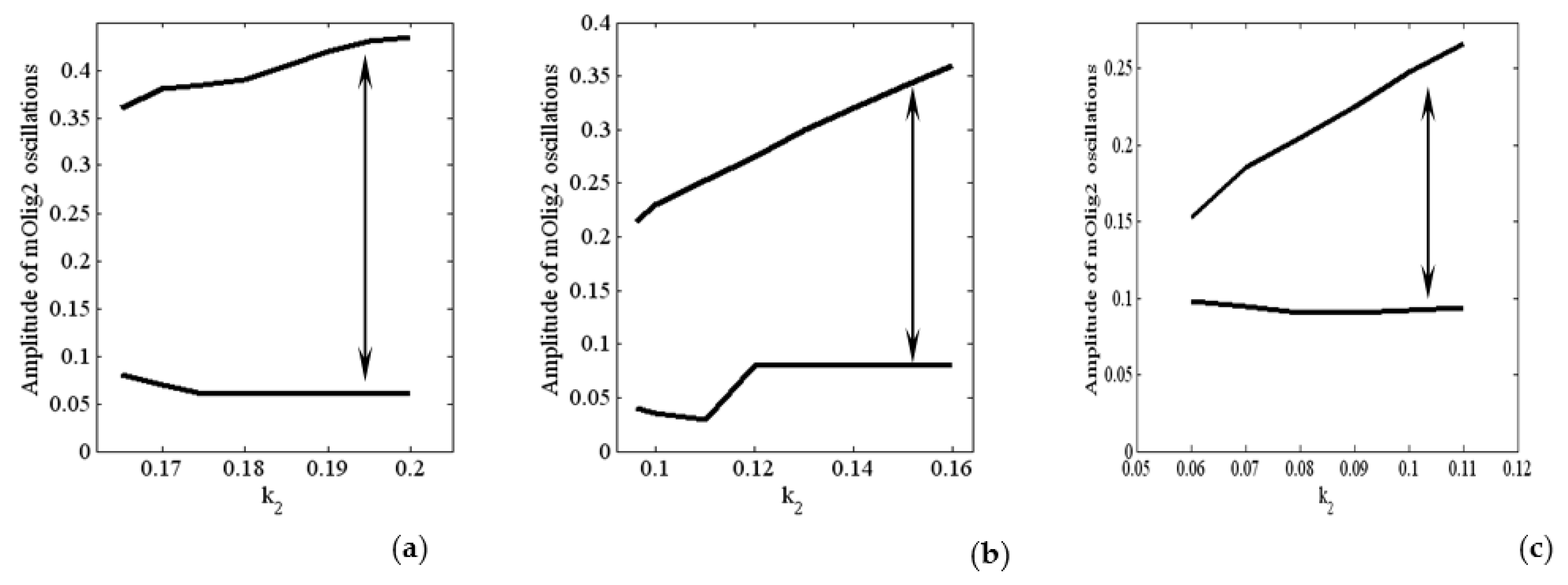 Mathematics 10 02928 g005