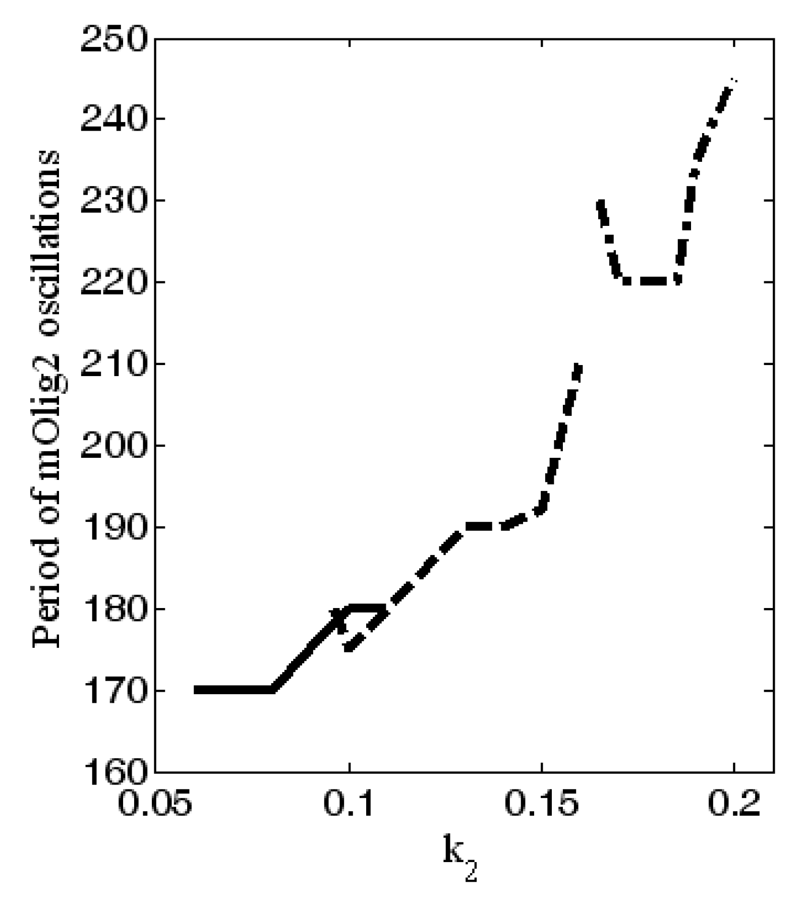 Mathematics 10 02928 g006