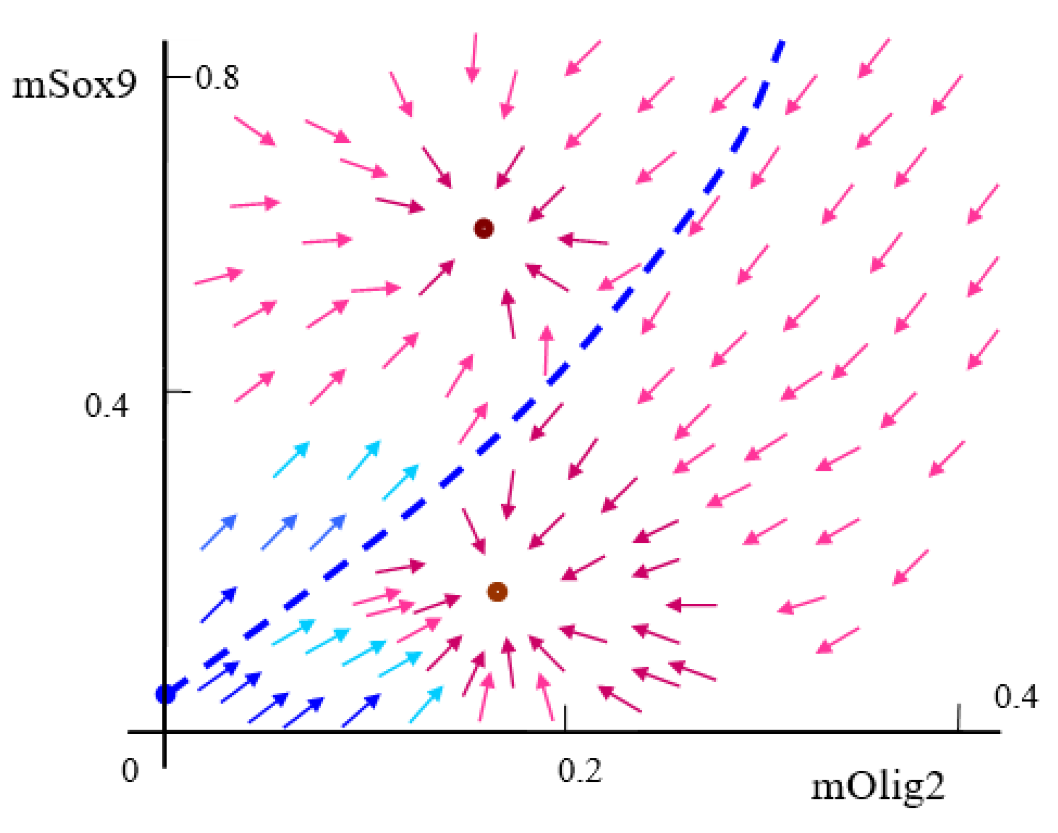 Mathematics 10 02928 g0a1
