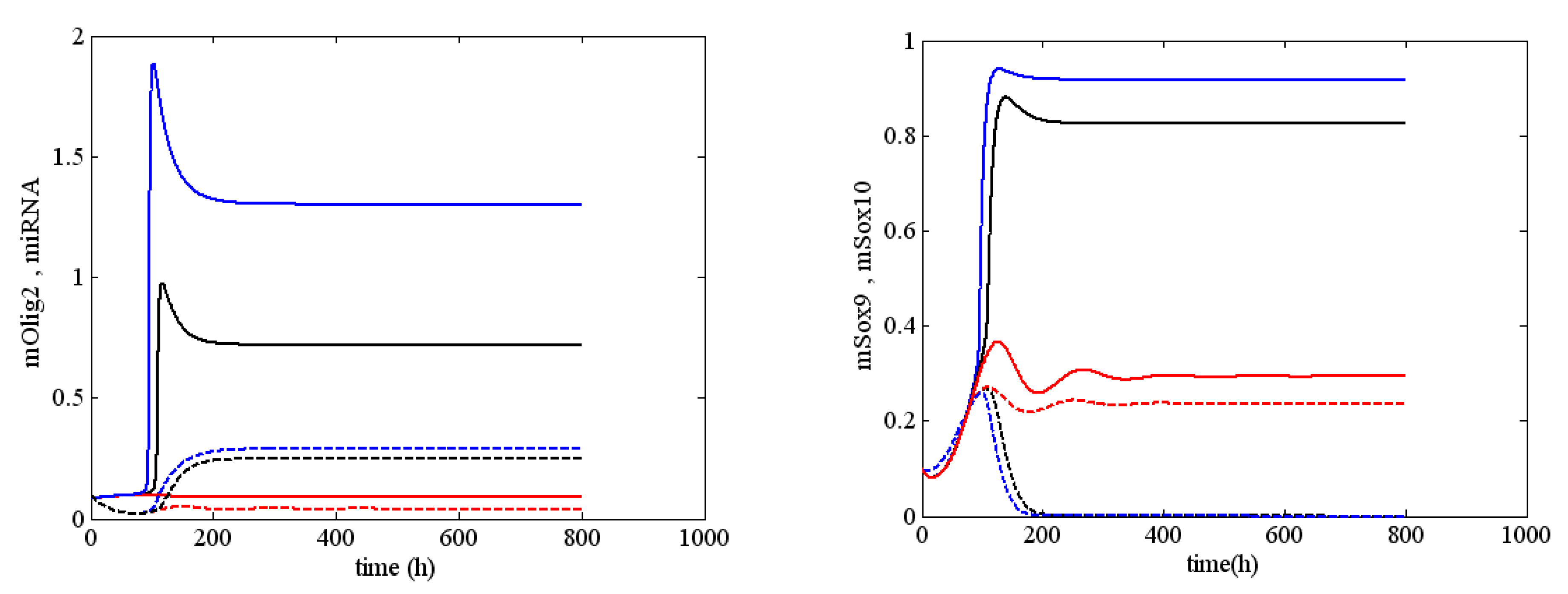 Mathematics 10 02928 g0a2