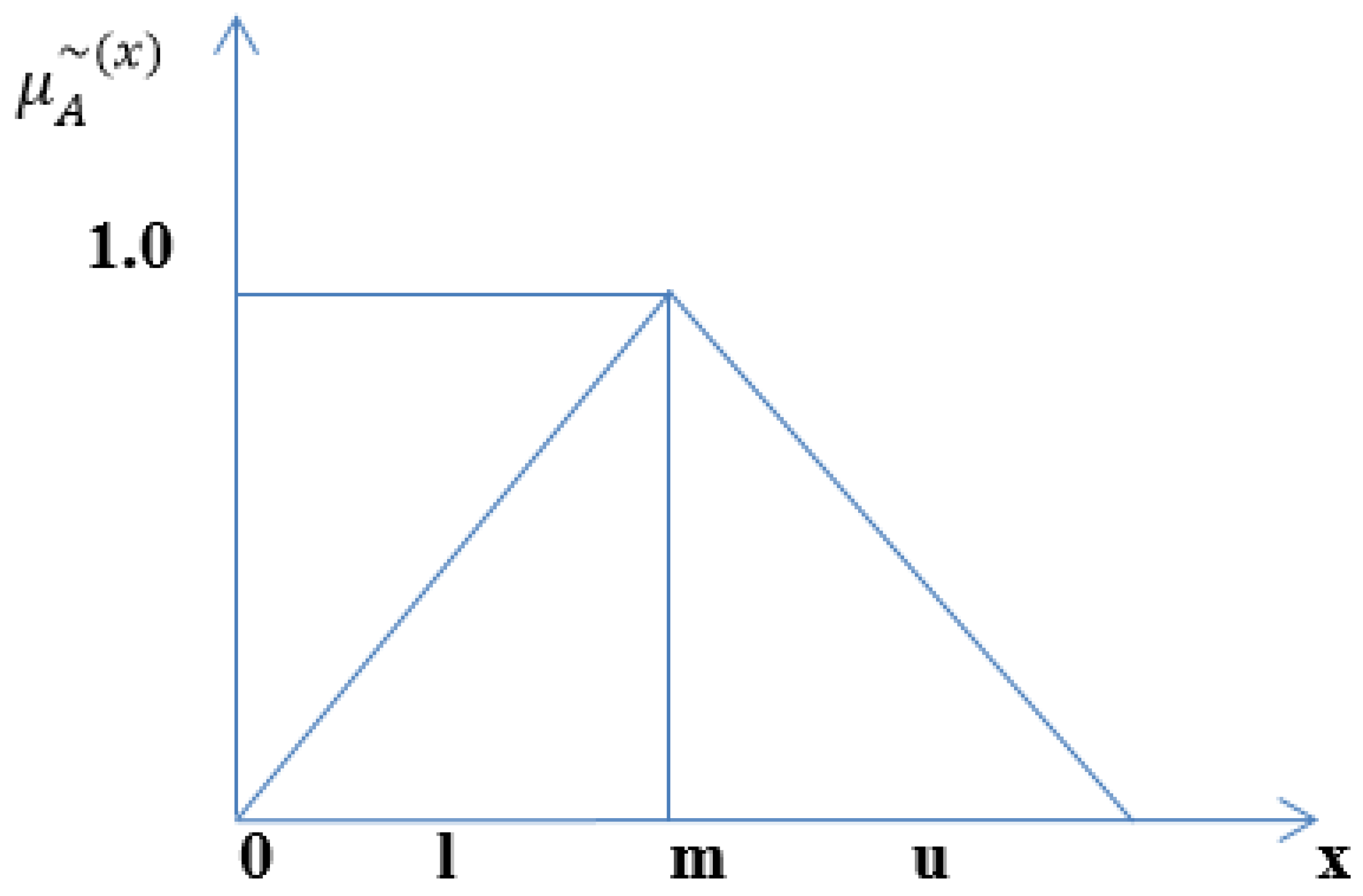 Mathematics 10 02930 g002