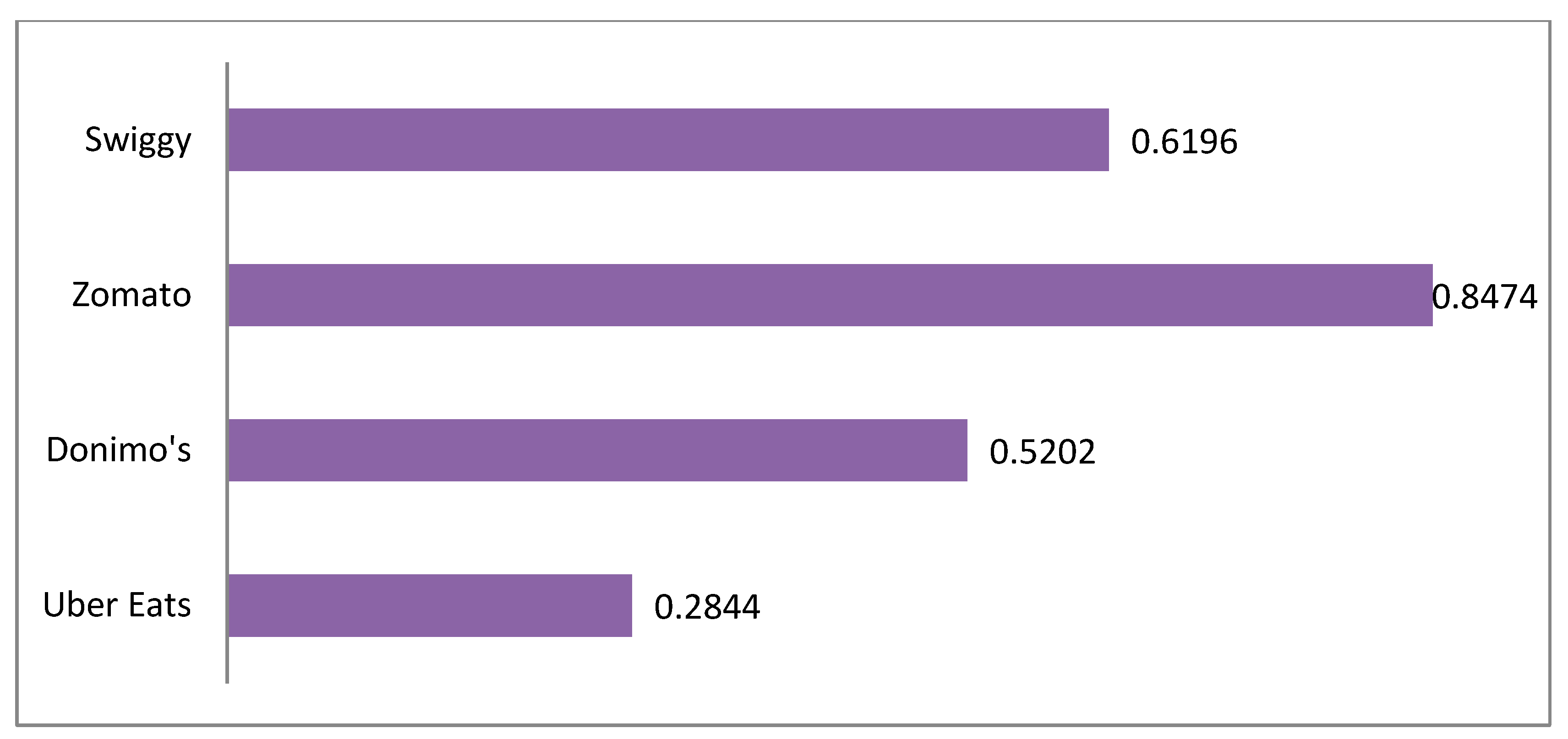 Mathematics 10 02930 g006