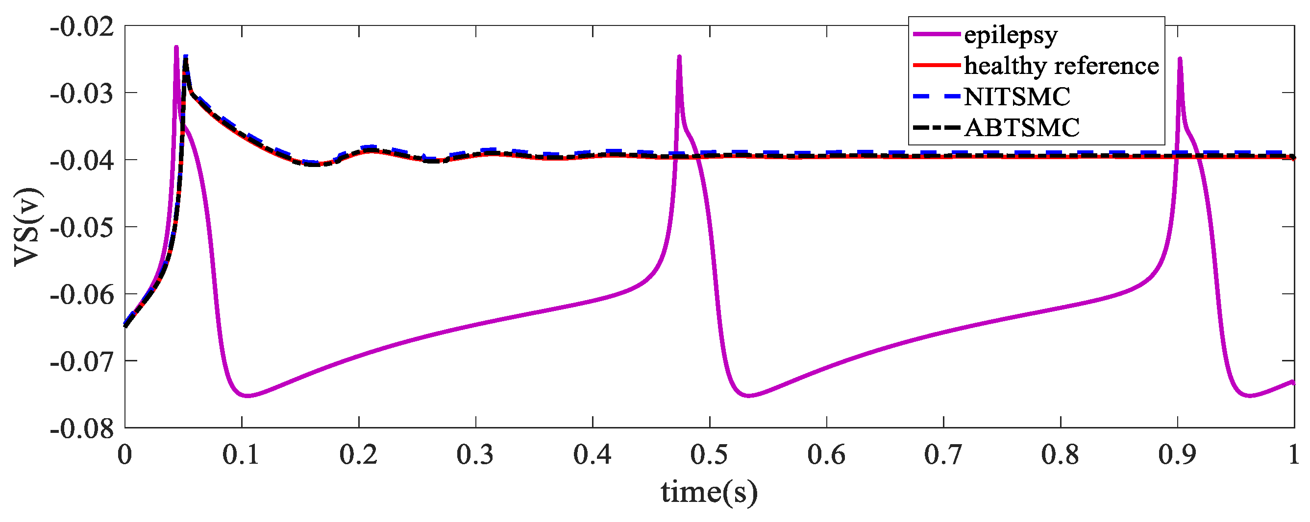 Mathematics 10 02940 g008 Mathematics 10 02940 g008