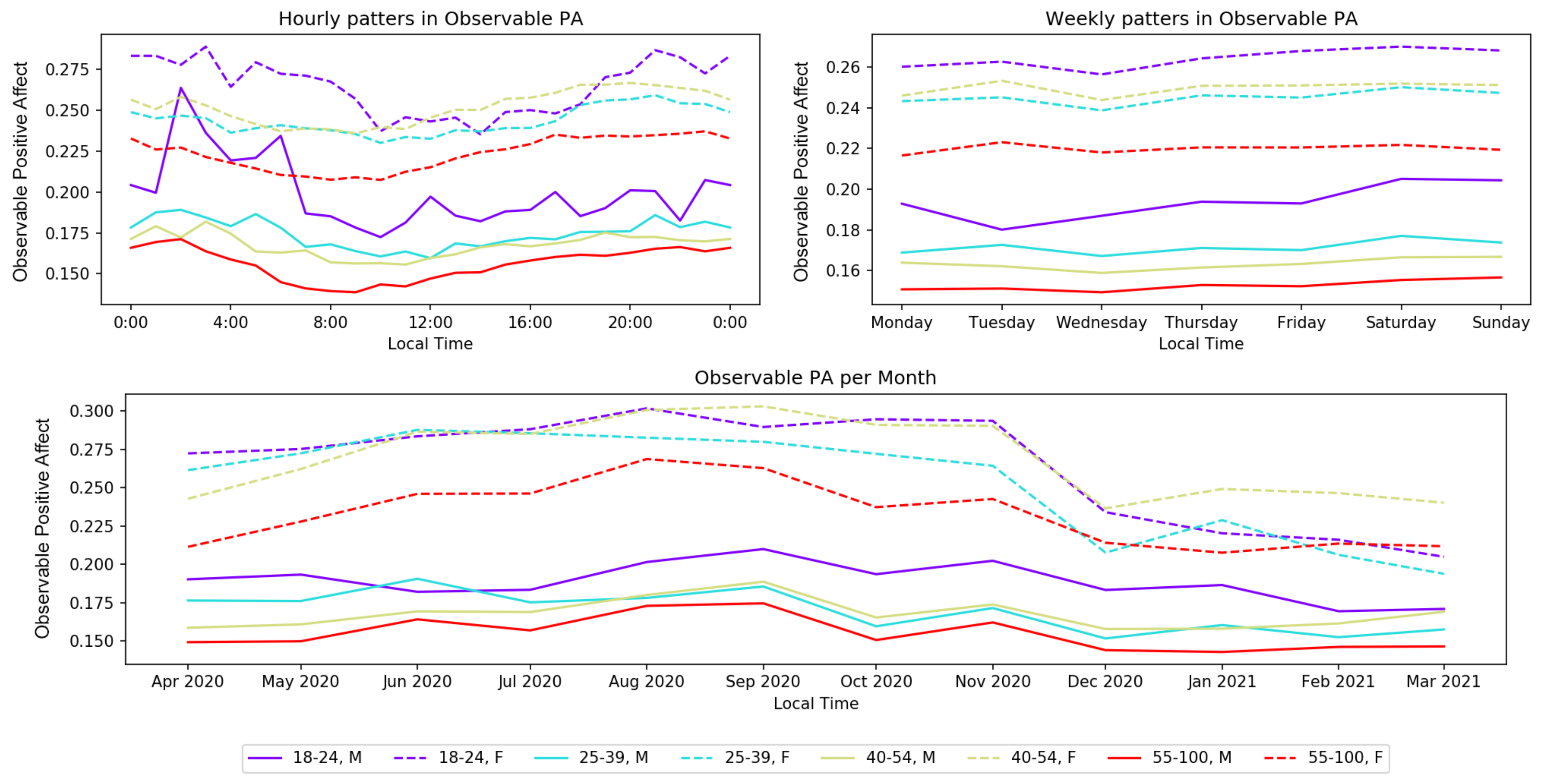 The voice of Twitter: observable subjective well-being inferred