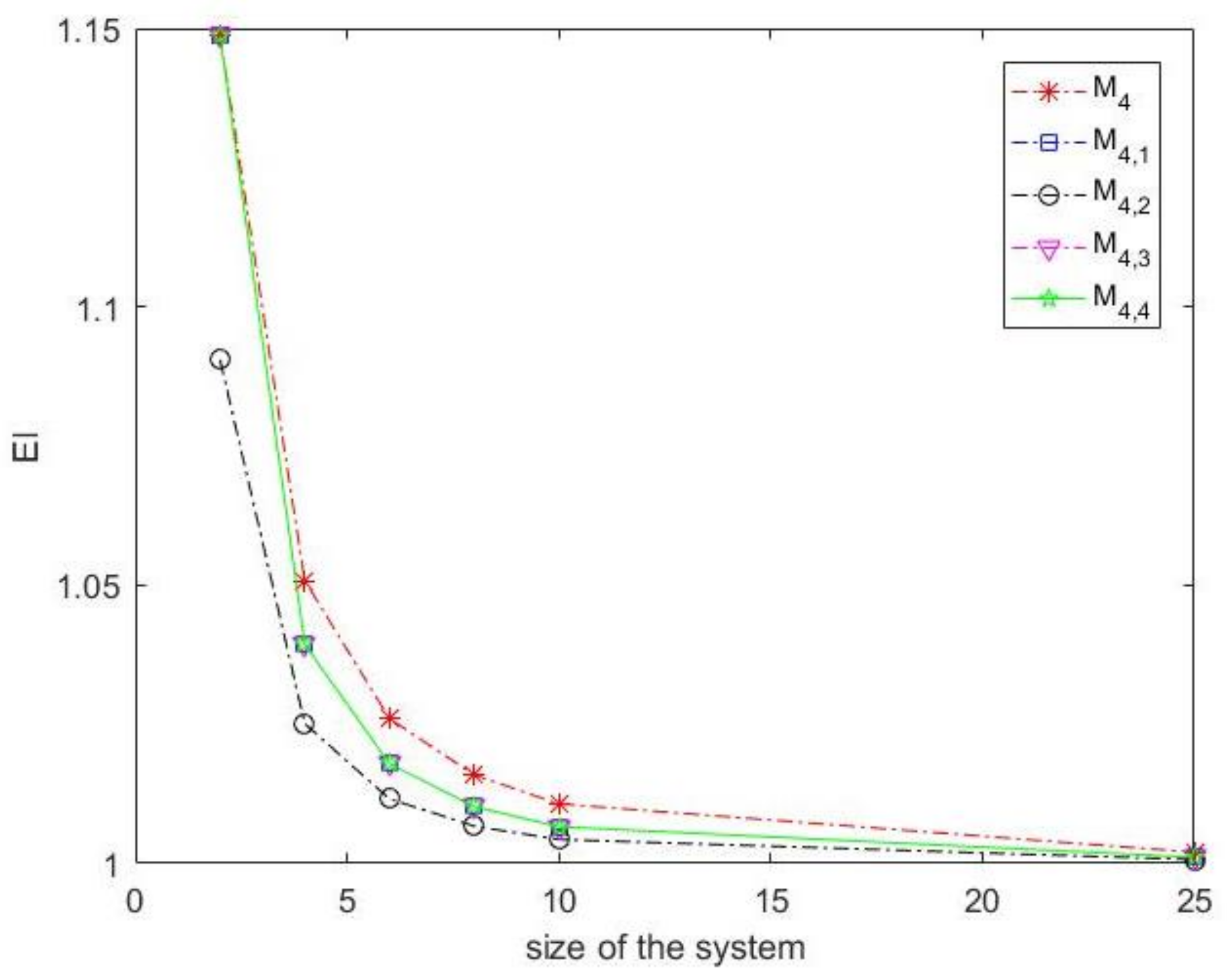 Mathematics 10 02952 g003