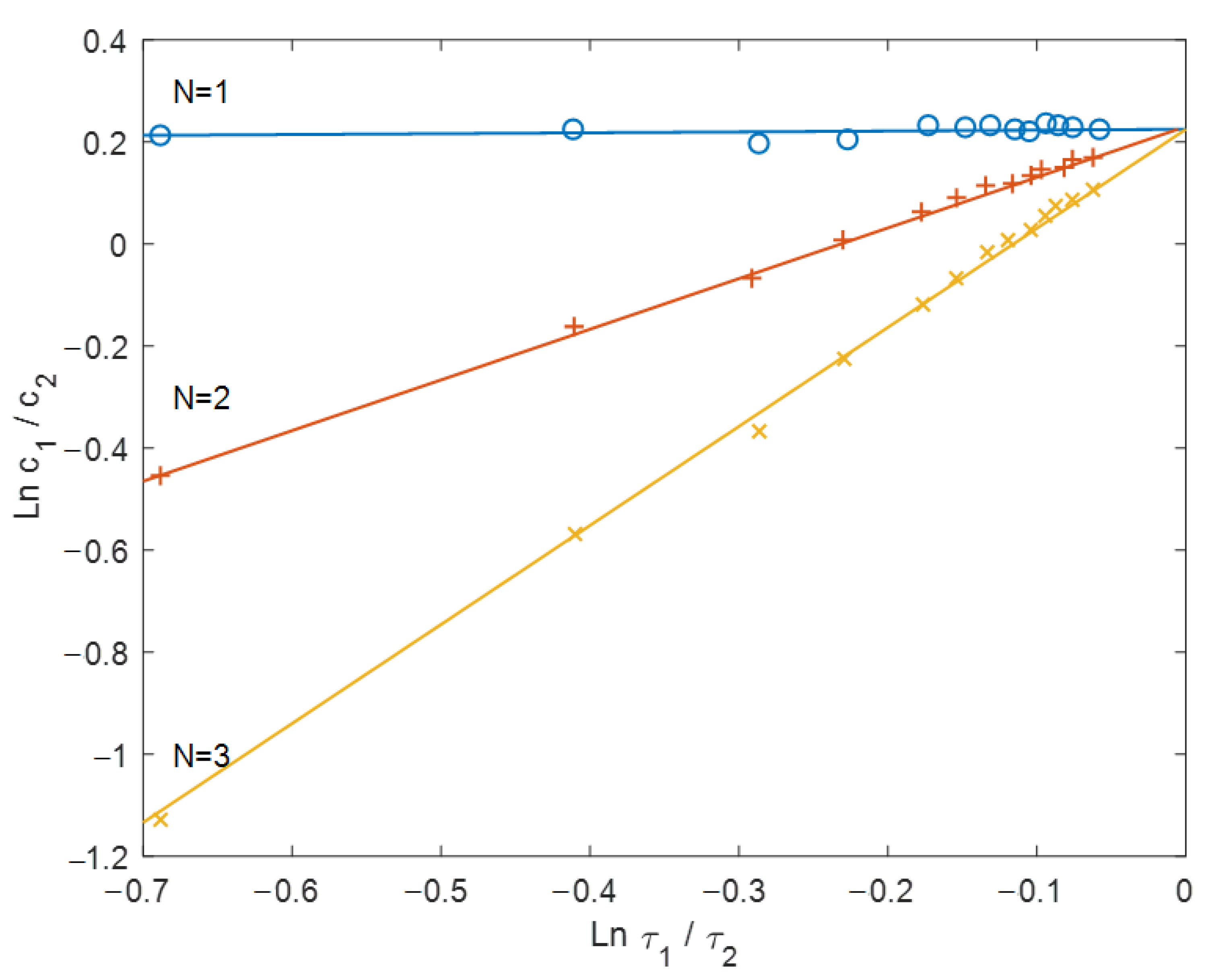 Mathematics 10 02959 g002