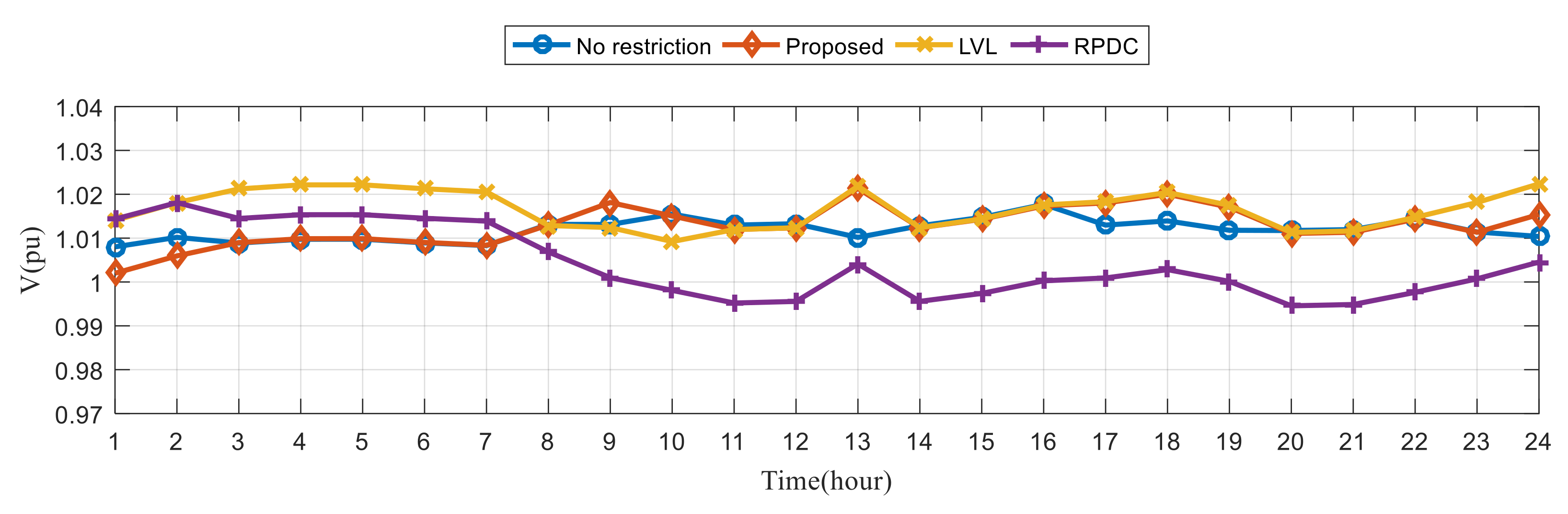 Mathematics 10 02969 g010