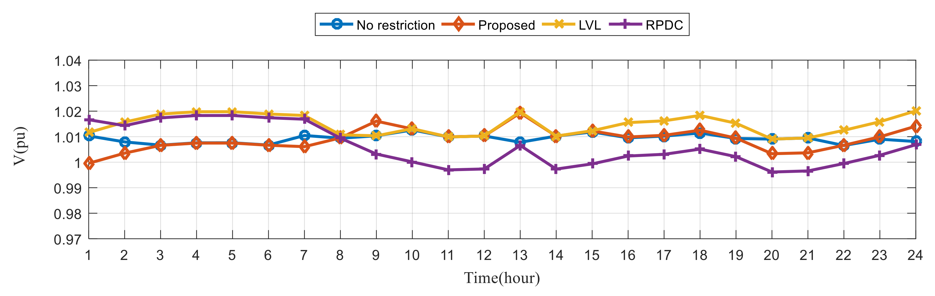 Mathematics 10 02969 g012