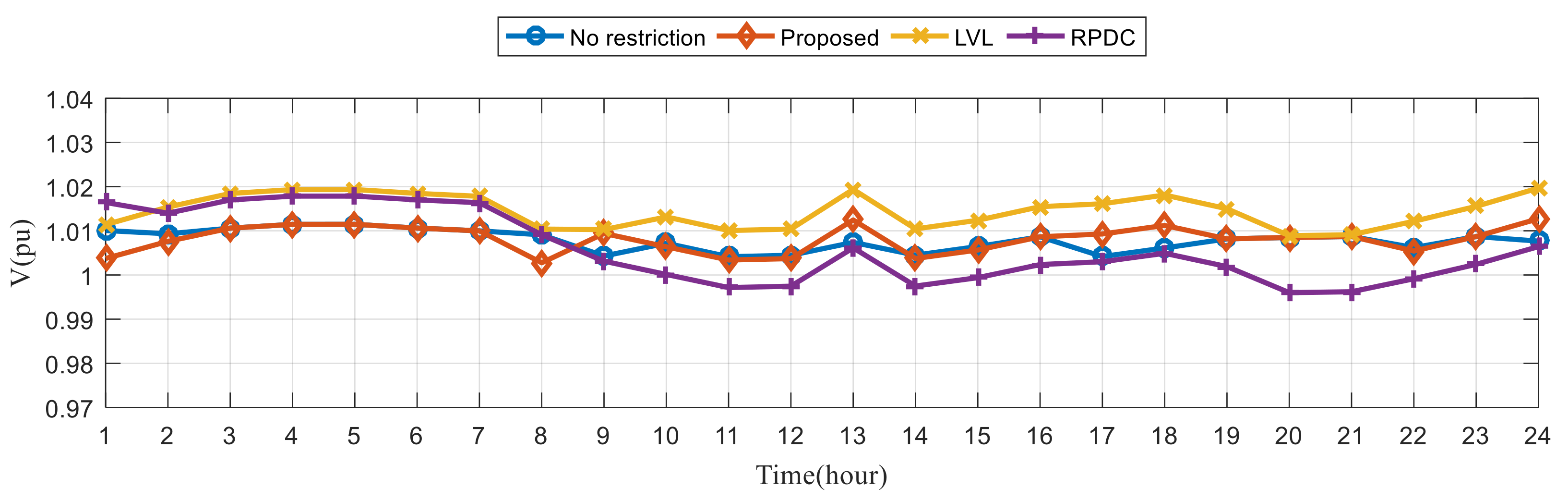 Mathematics 10 02969 g014