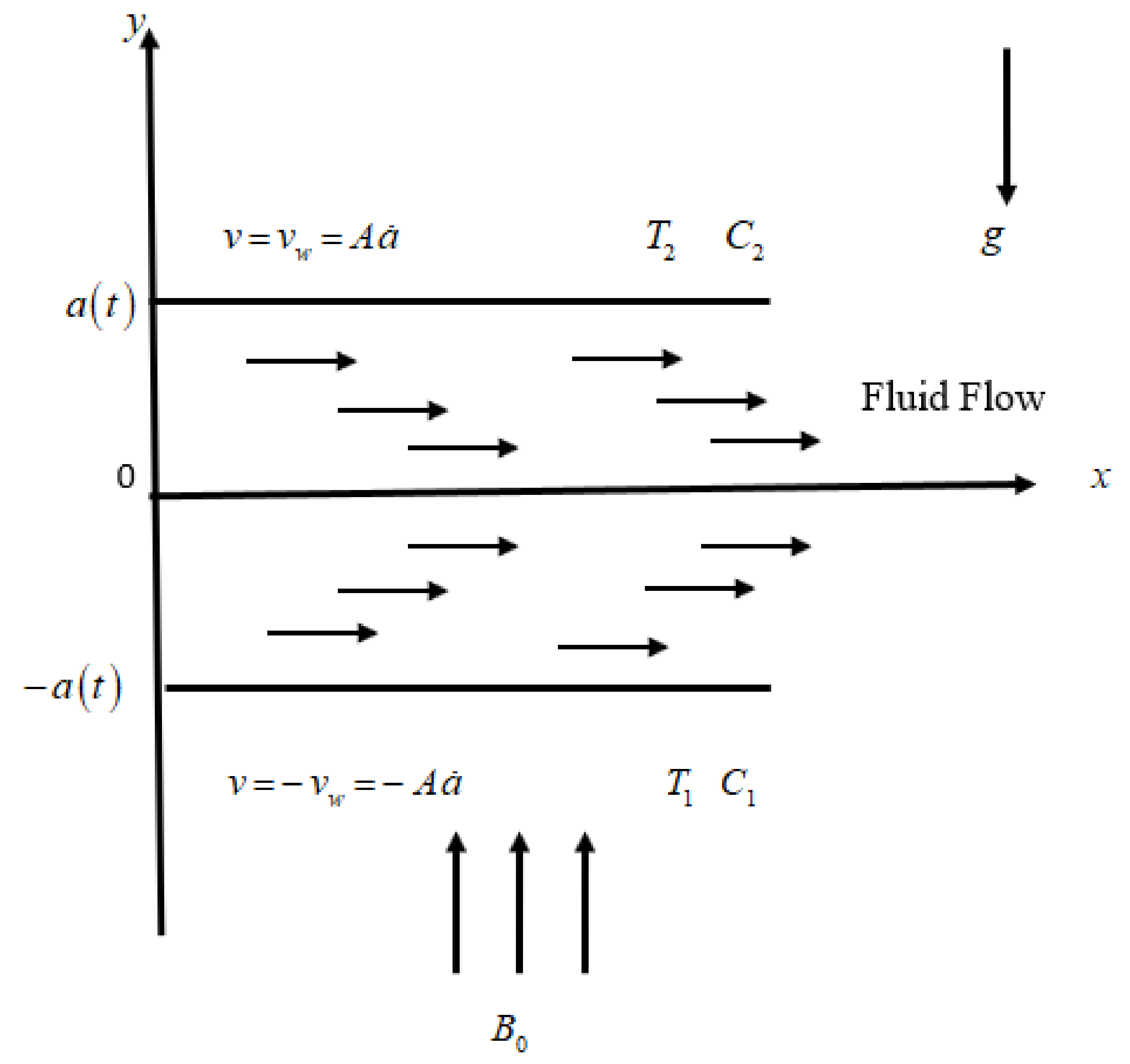 Mathematics 10 02984 g001