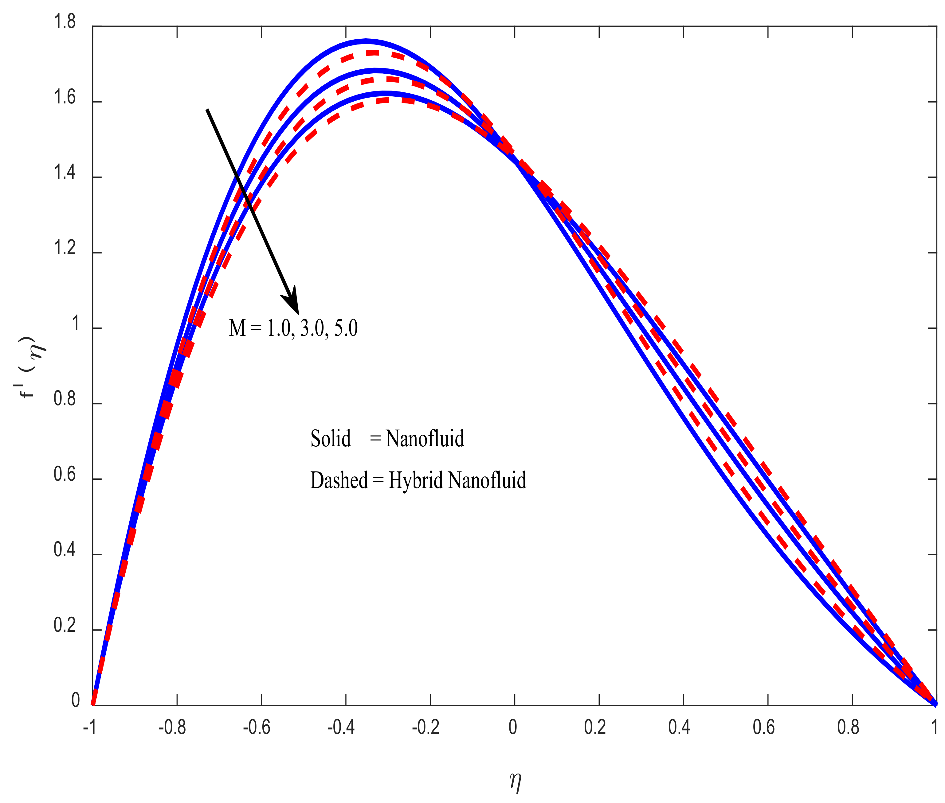 Mathematics 10 02984 g004