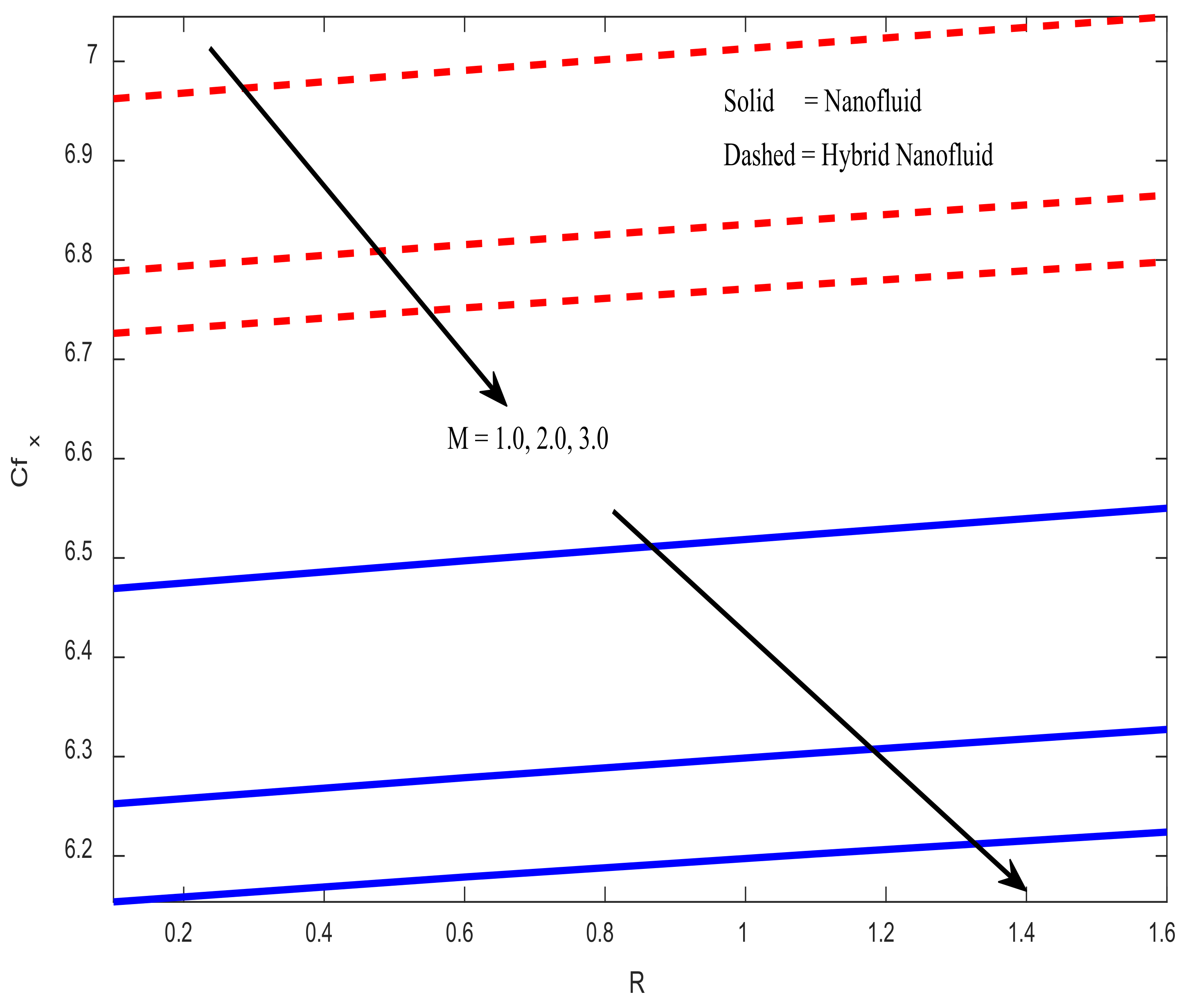 Mathematics 10 02984 g011