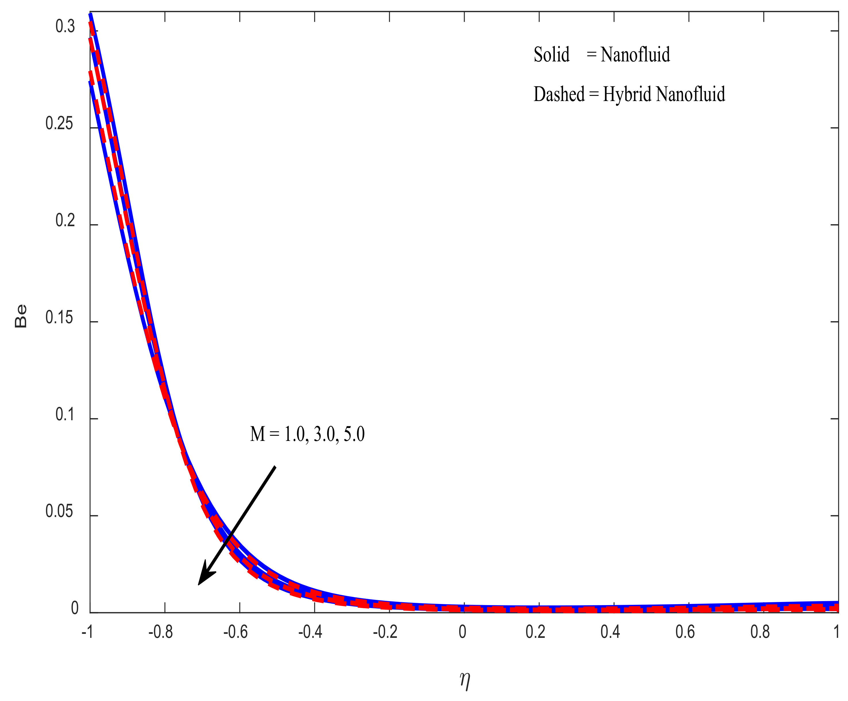 Mathematics 10 02984 g021