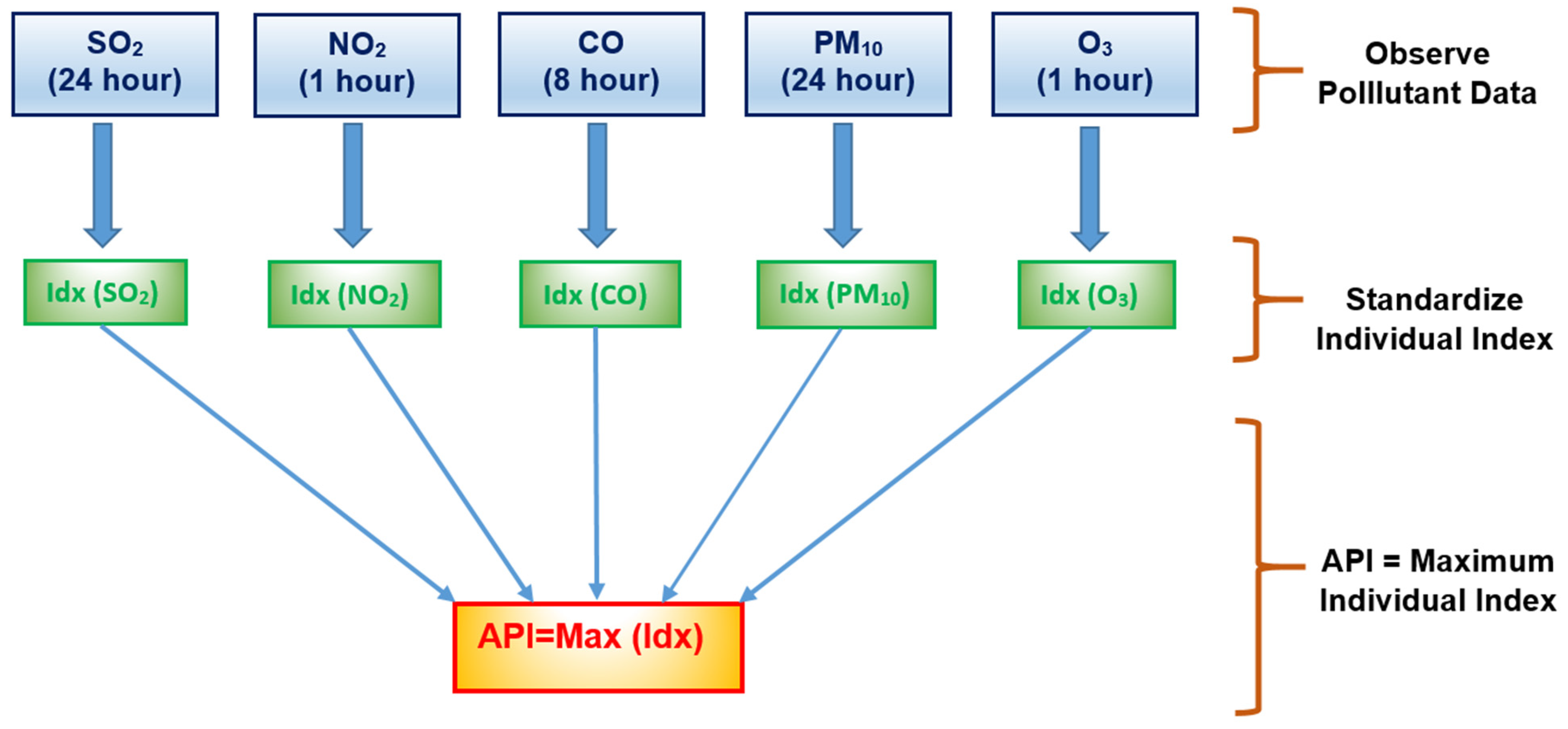 Mathematics 10 03004 g002