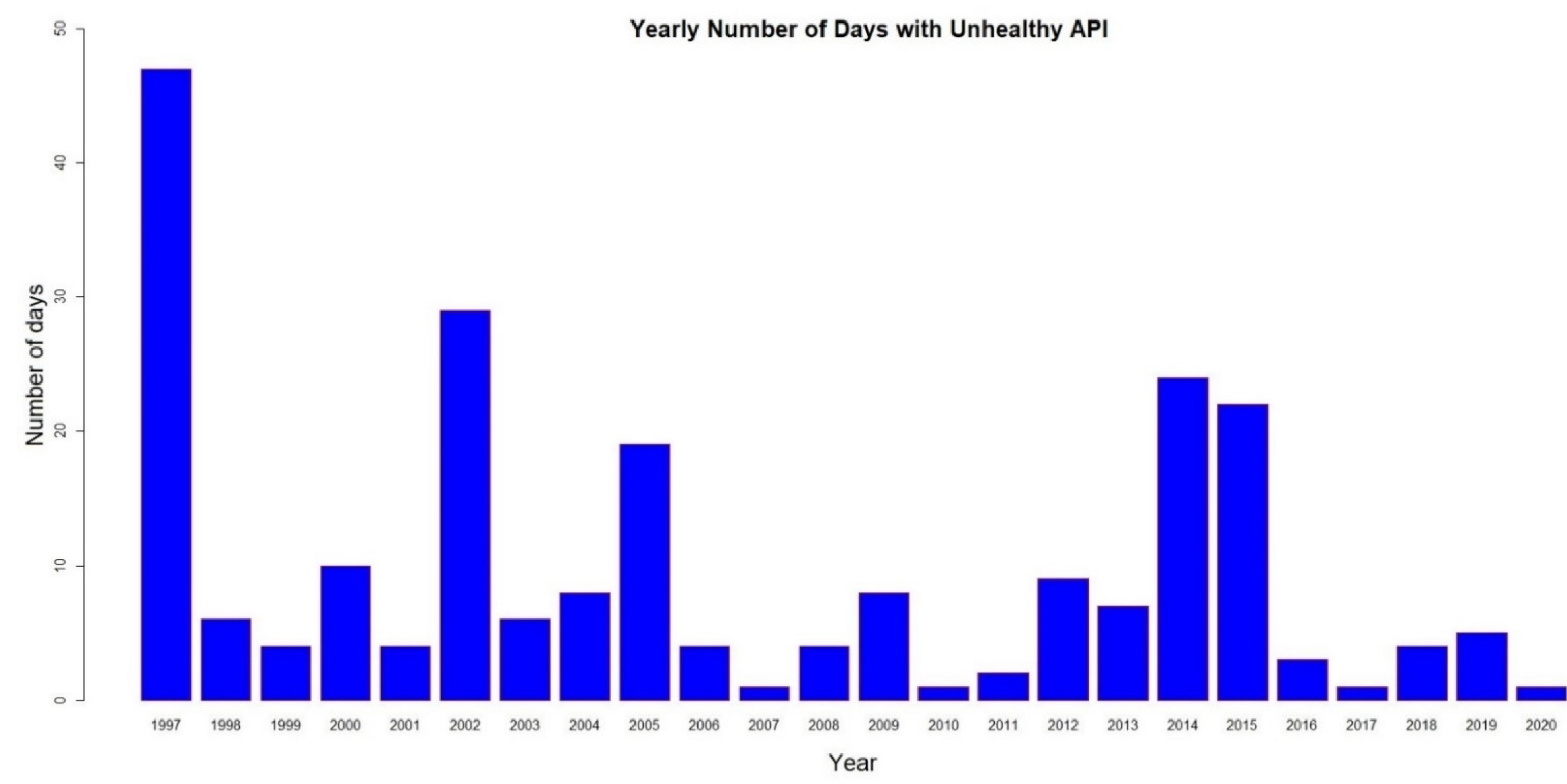 Mathematics 10 03004 g006