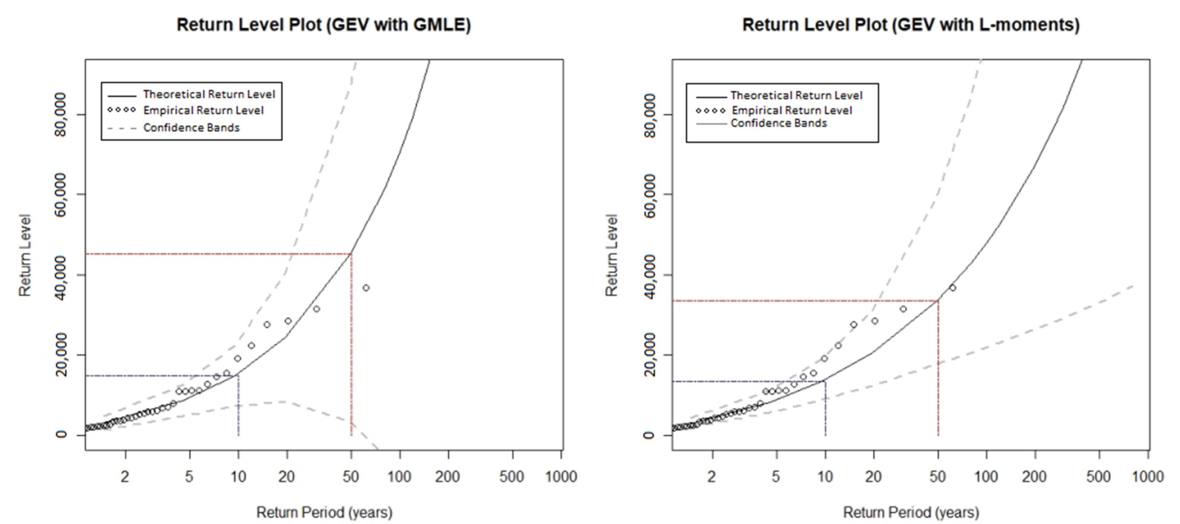 Mathematics 10 03004 g009